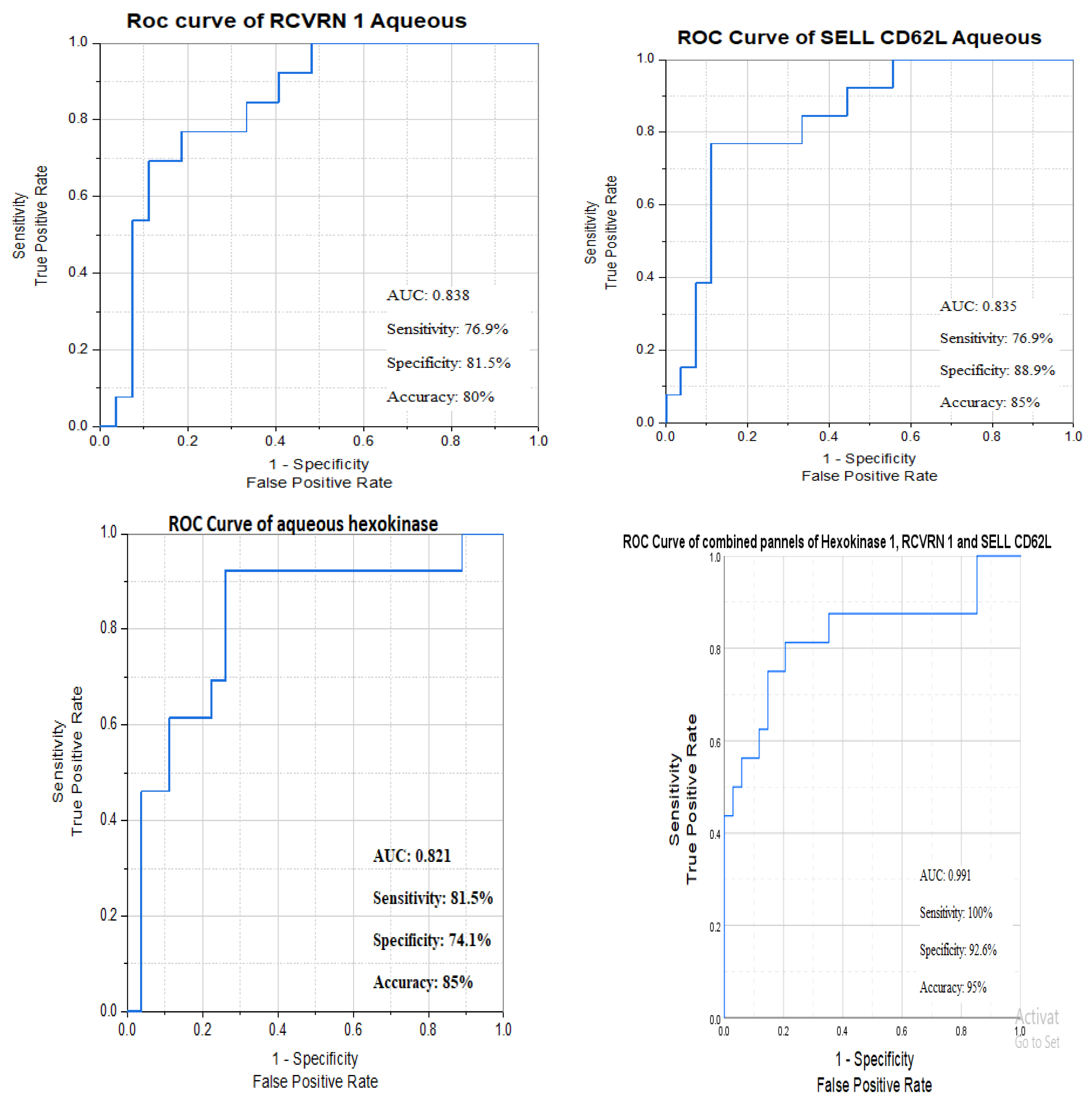 Biomedicines 13 02438 g007
