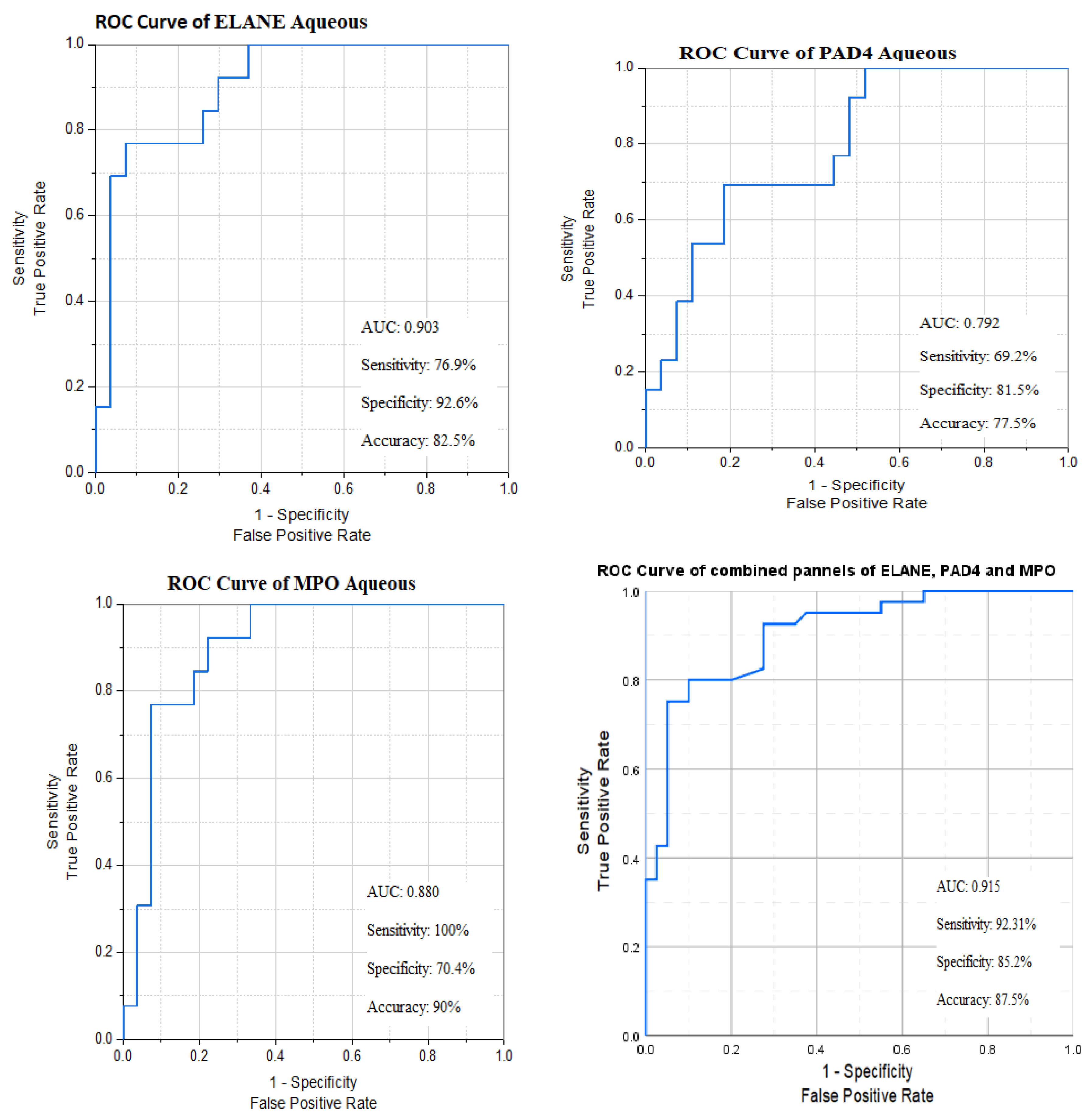Biomedicines 13 02438 g008