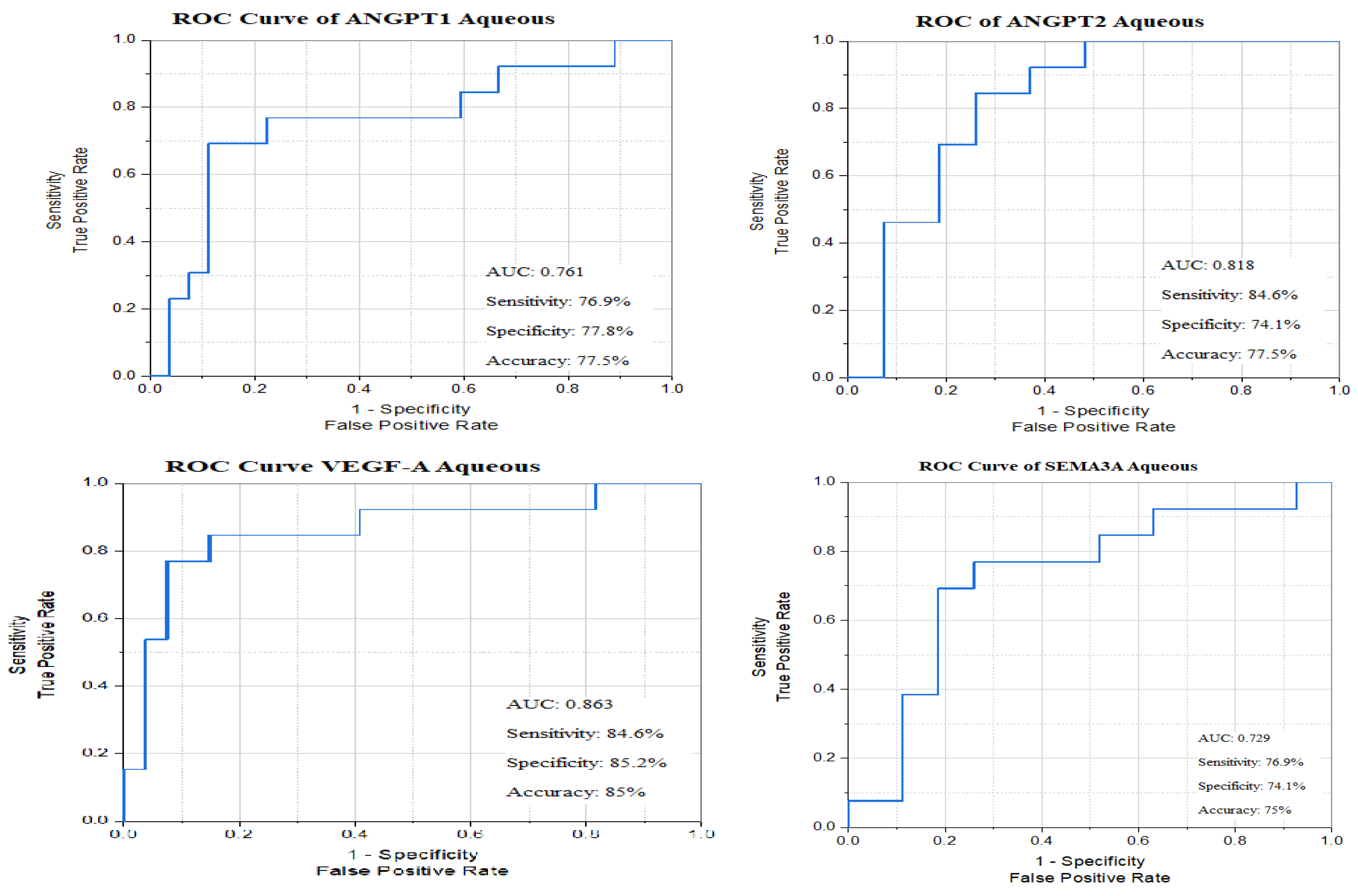 Biomedicines 13 02438 g009a