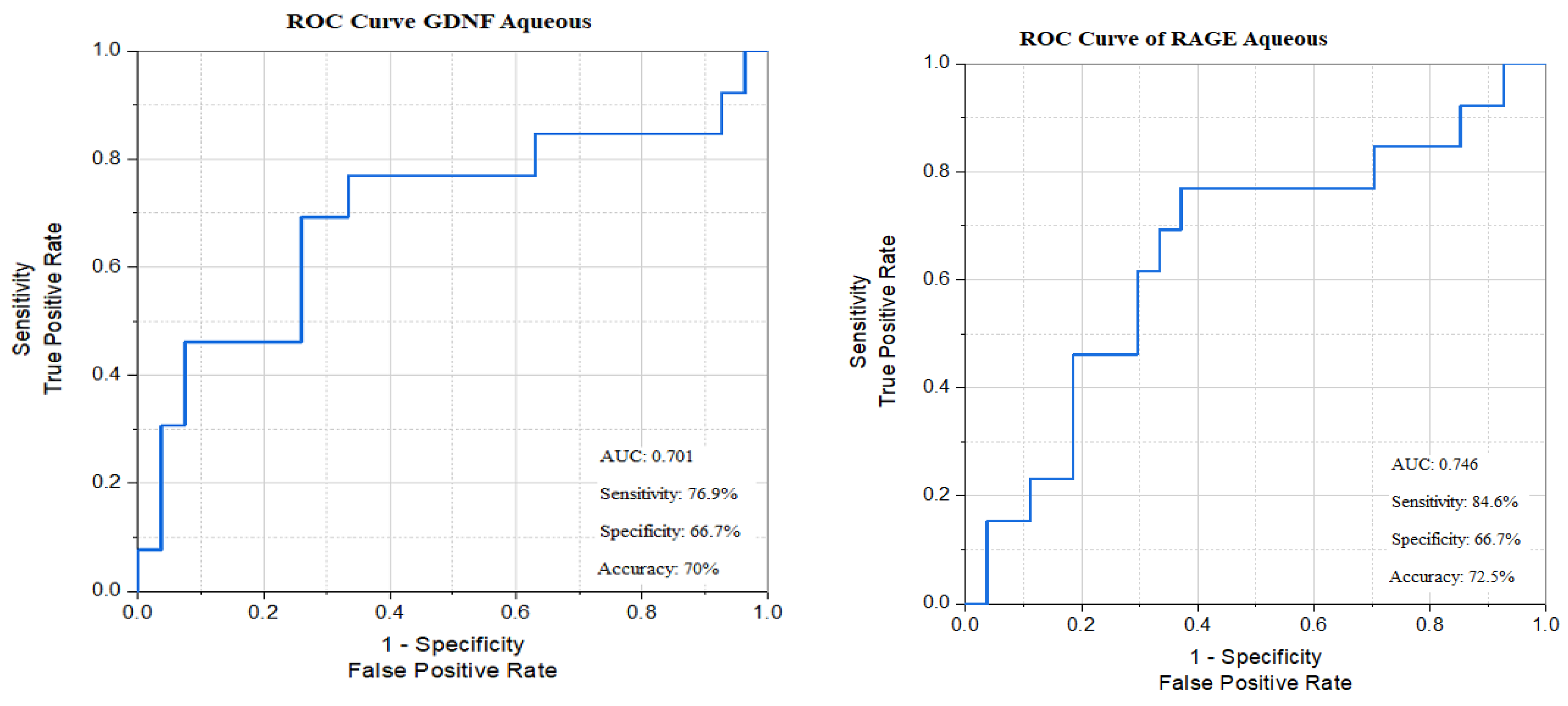 Biomedicines 13 02438 g010a