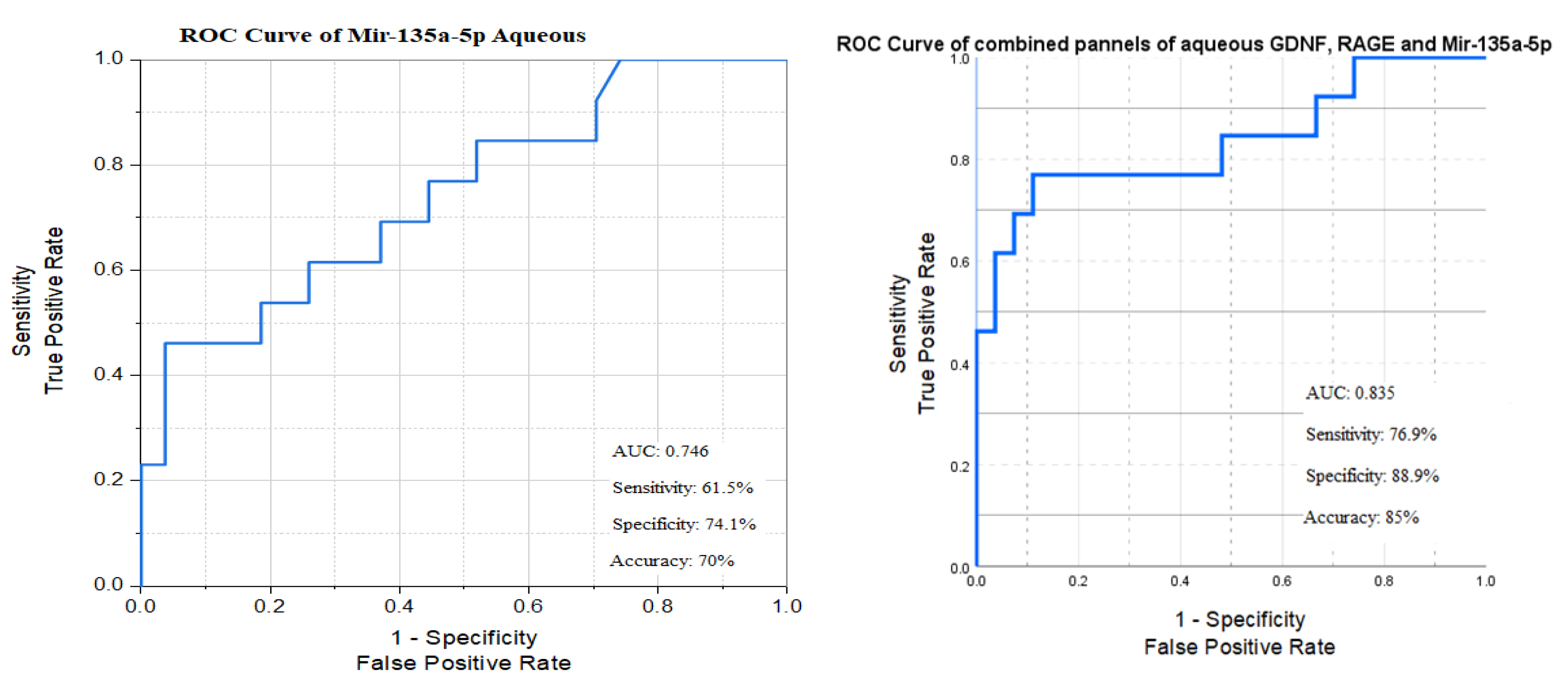 Biomedicines 13 02438 g010b