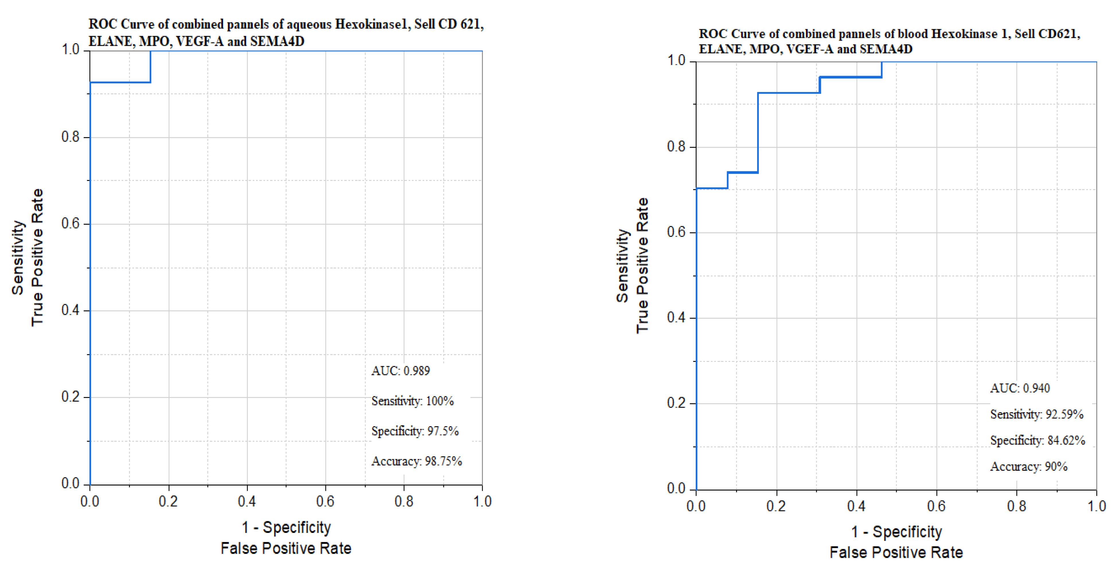 Biomedicines 13 02438 g011a