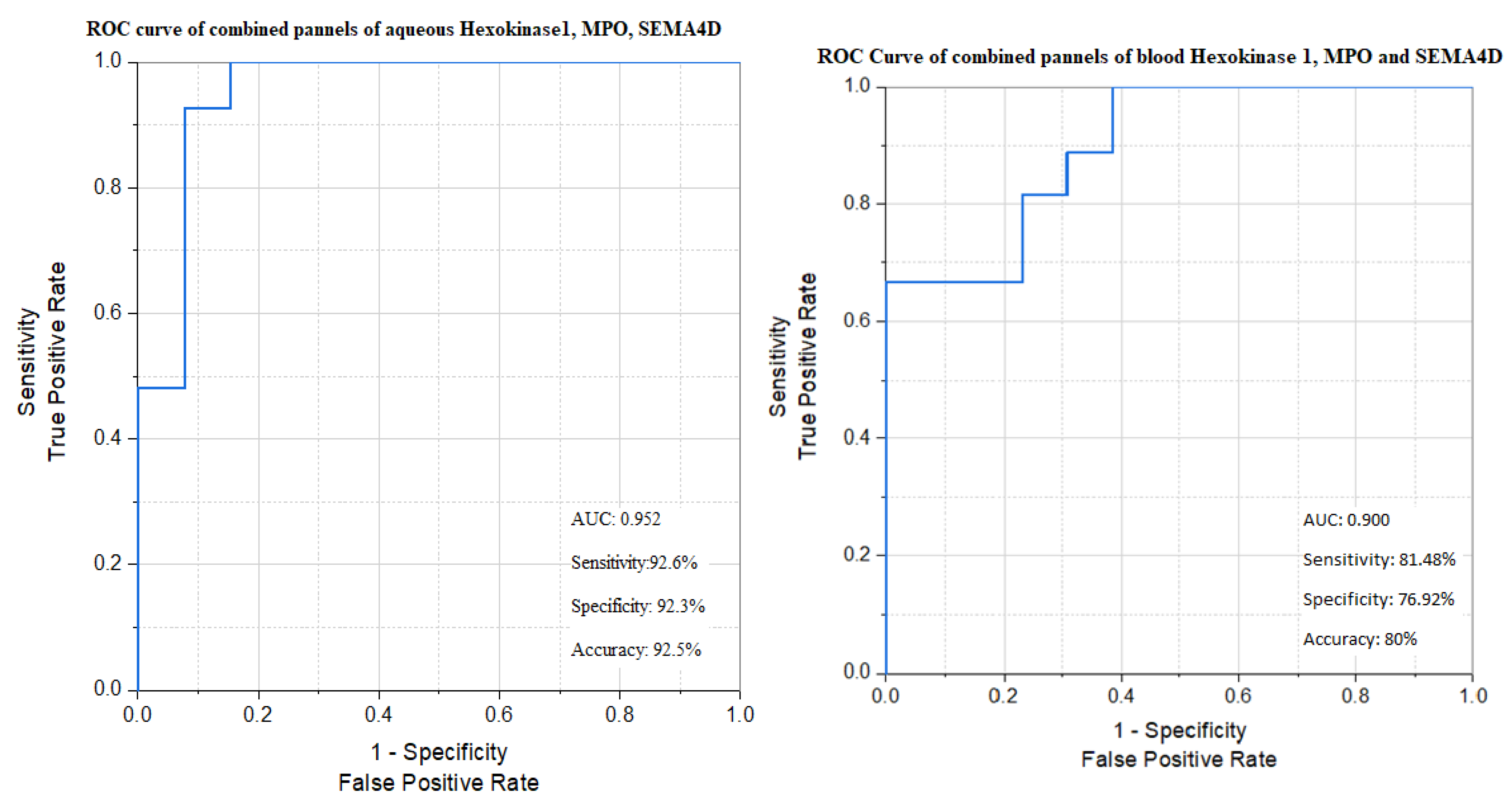 Biomedicines 13 02438 g011b