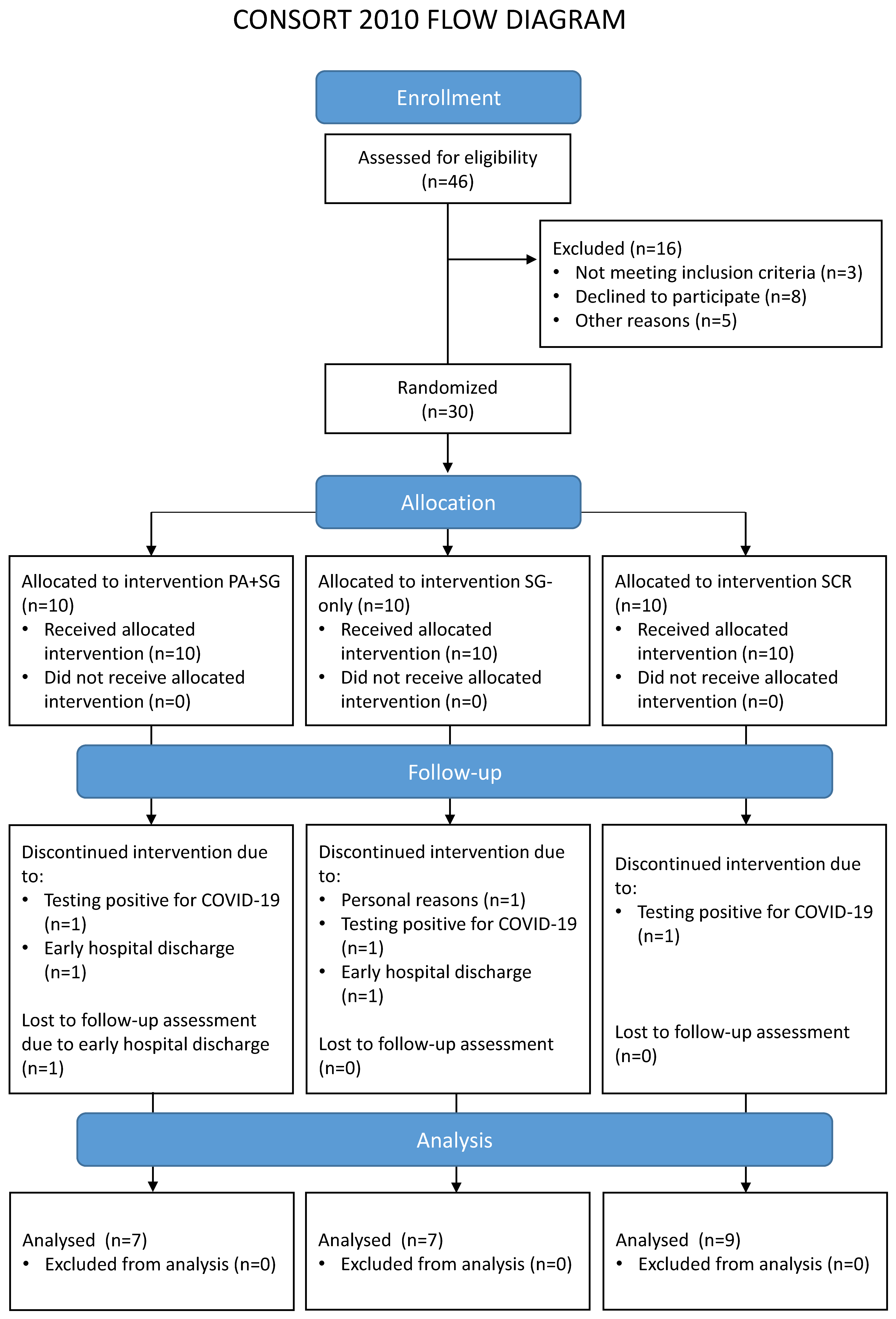 Biomedicines 13 02447 g001 Biomedicines 13 02447 g001