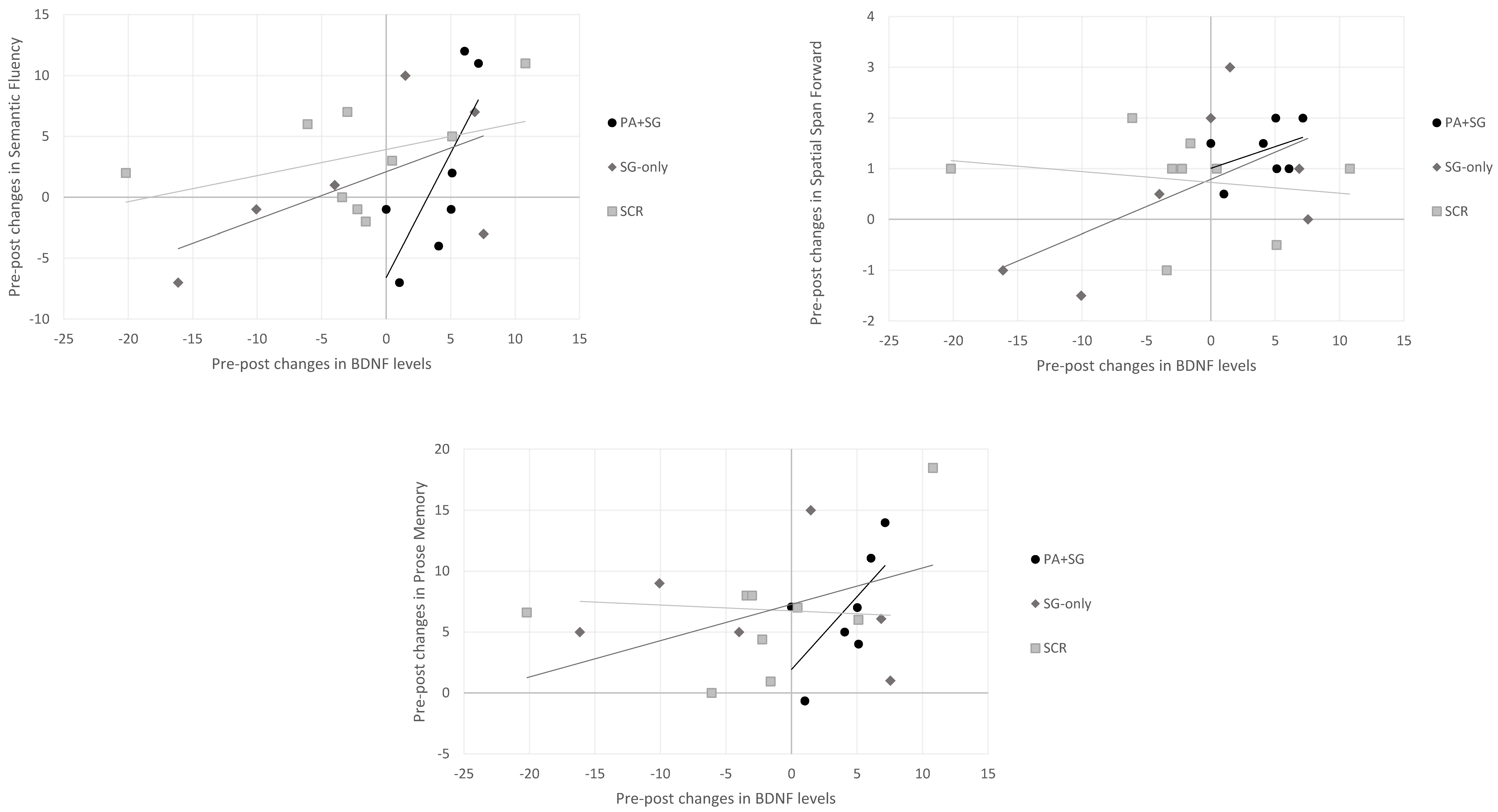 Biomedicines 13 02447 g004 Biomedicines 13 02447 g004