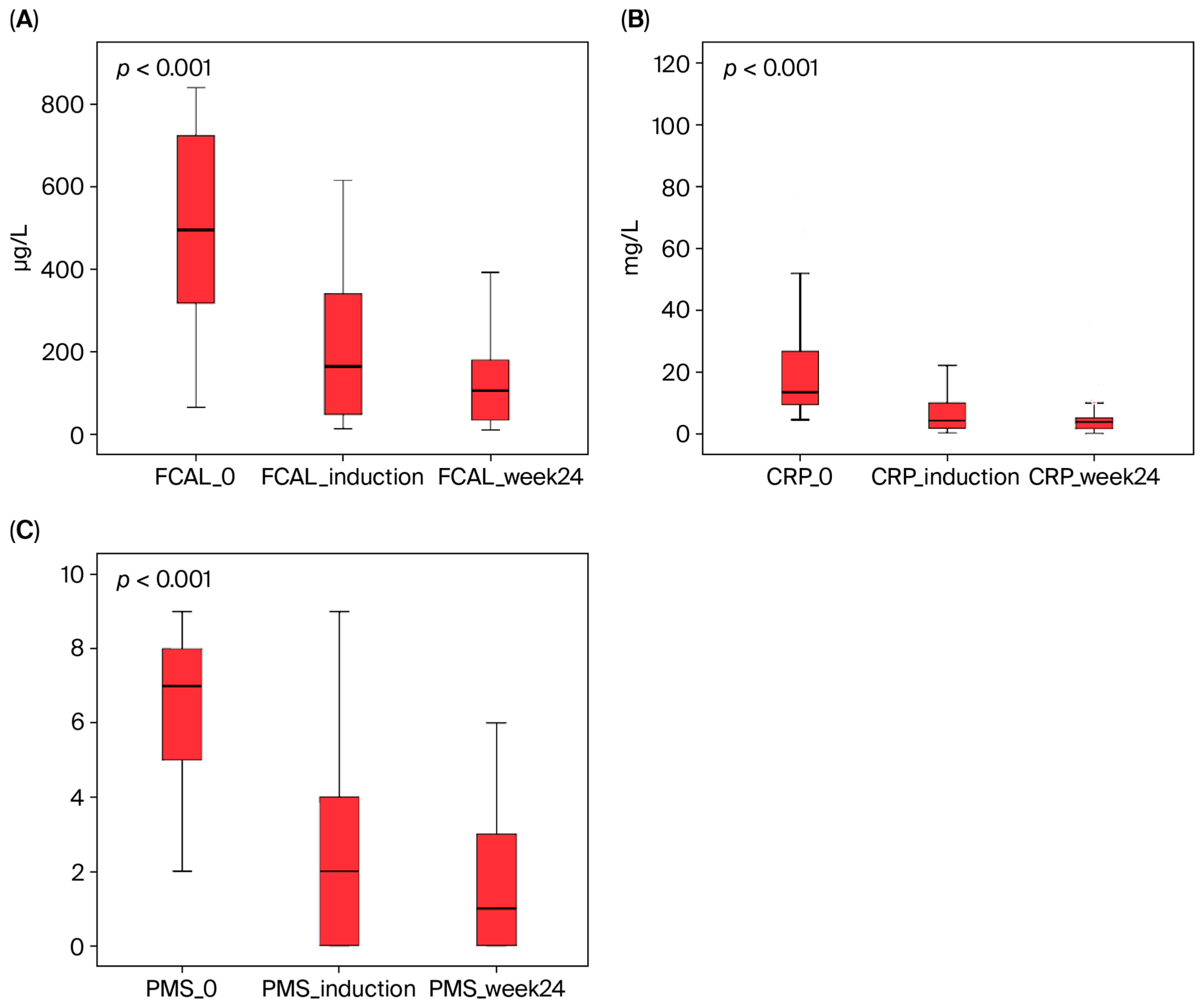 Biomedicines 13 02455 g001