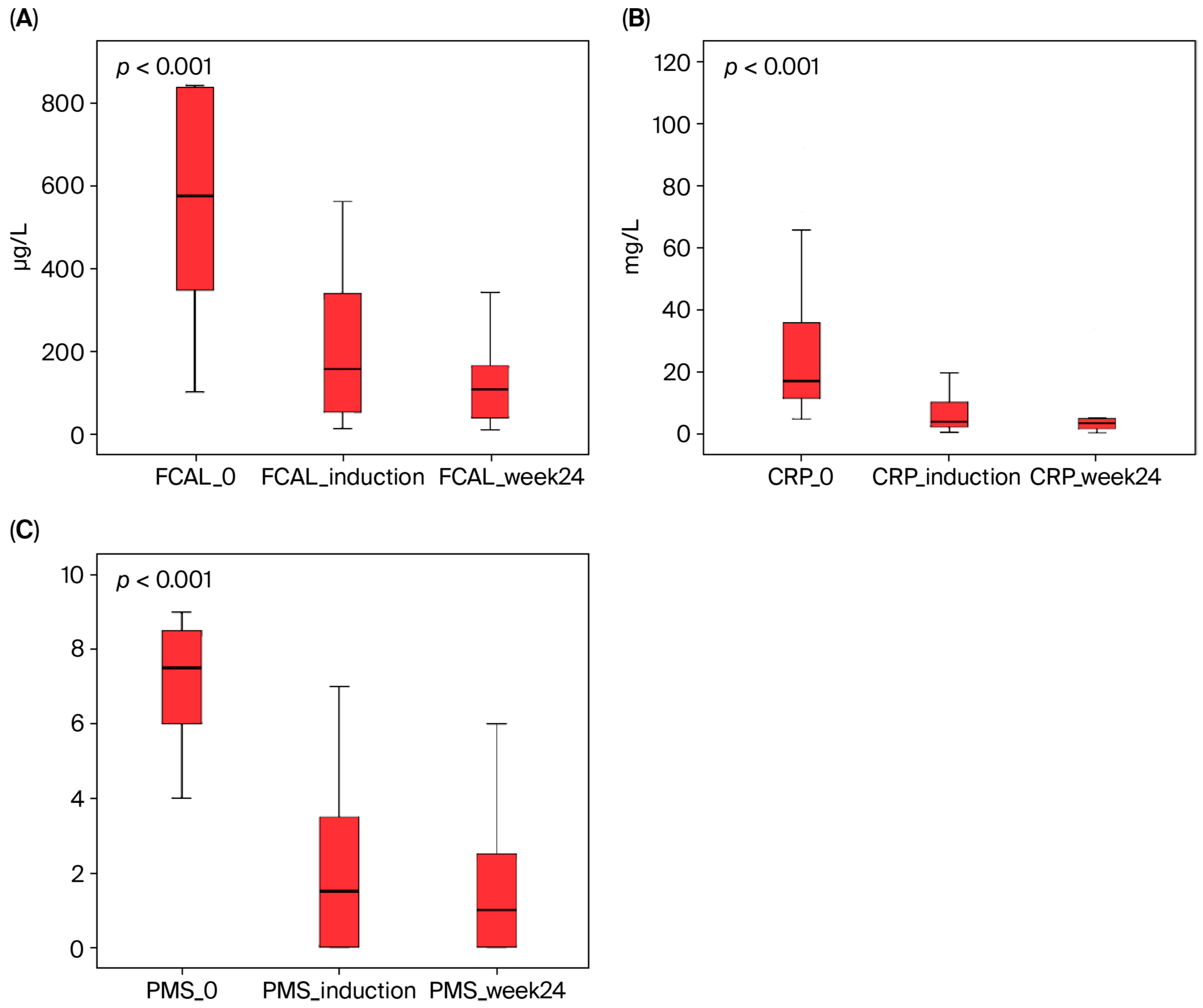 Biomedicines 13 02455 g002