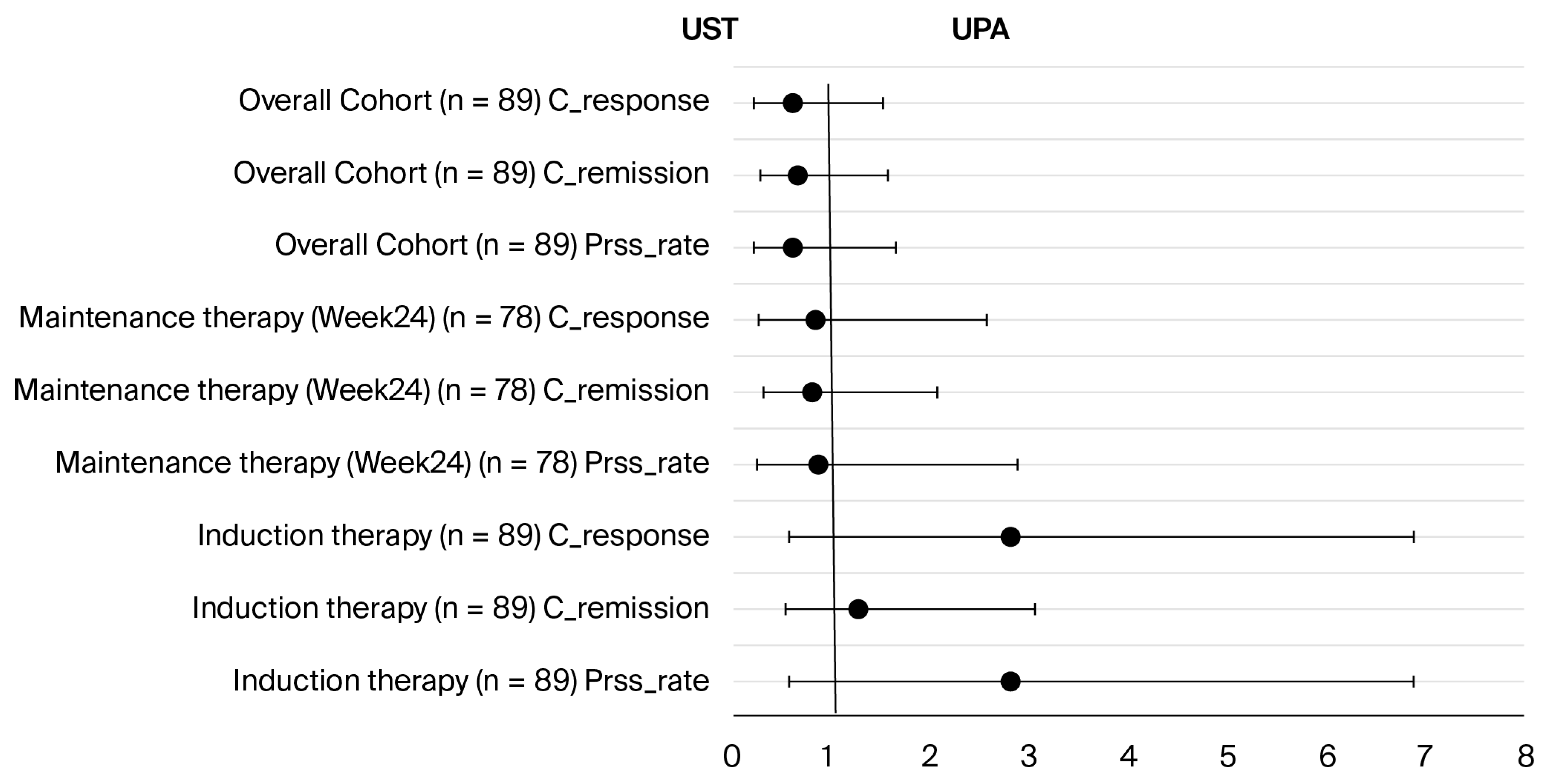 Biomedicines 13 02455 g003