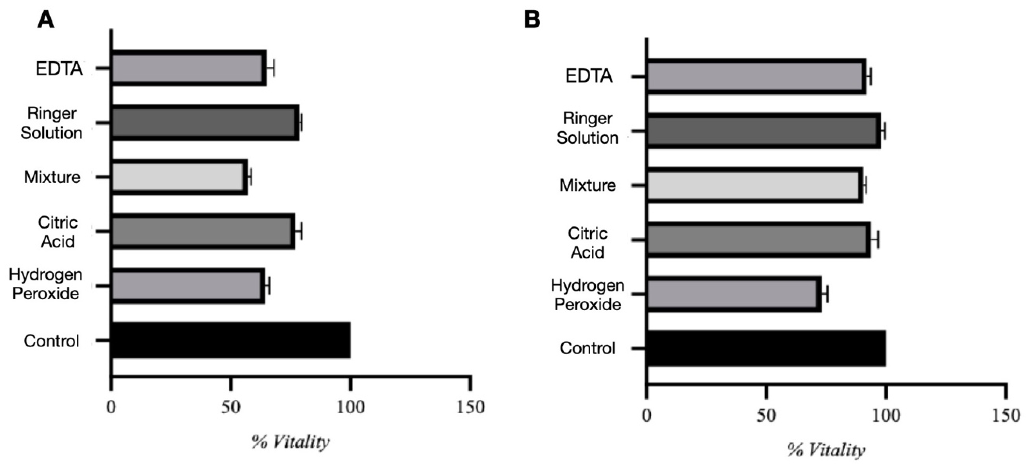 Biomedicines 13 02457 g003