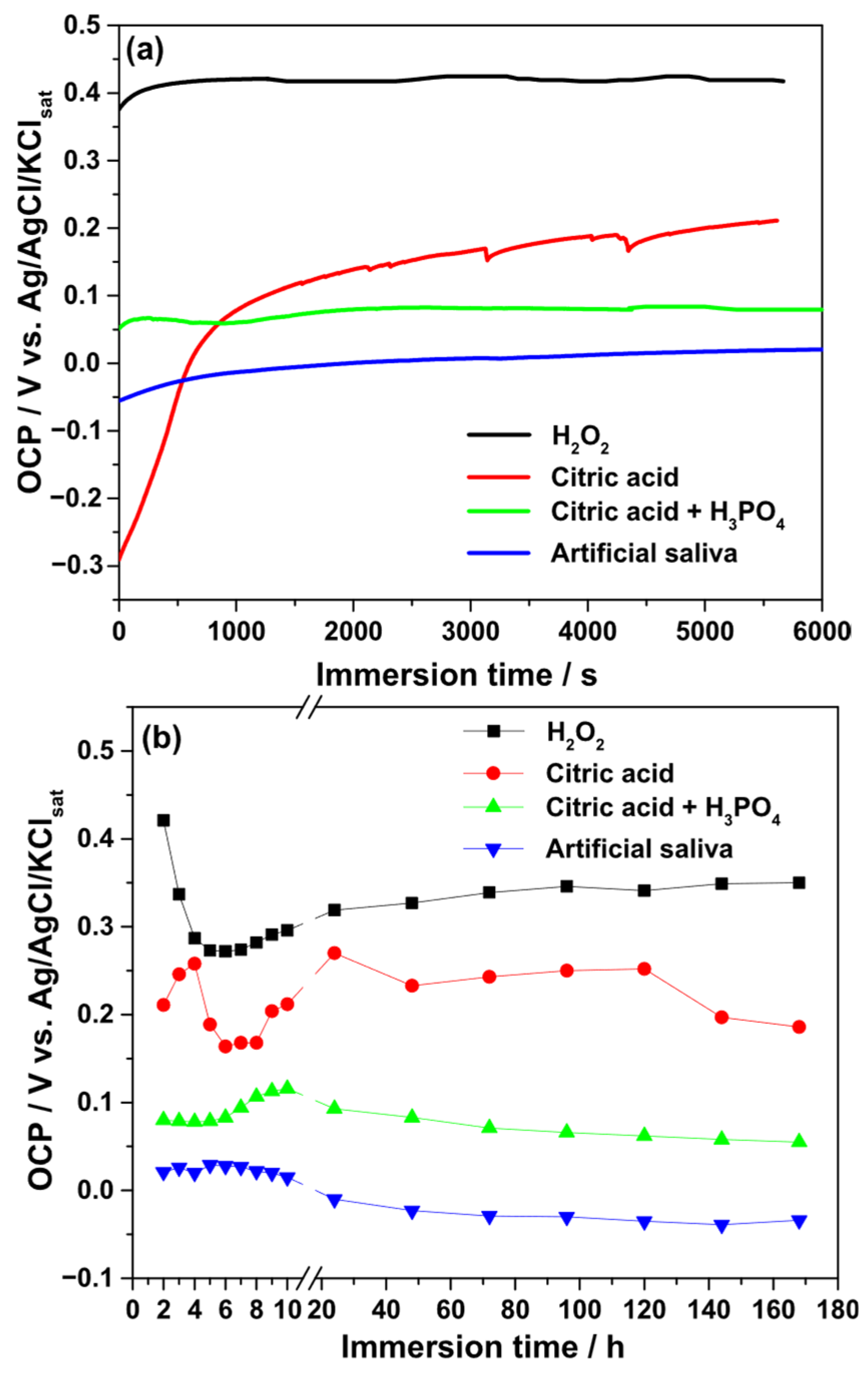 Biomedicines 13 02457 g004