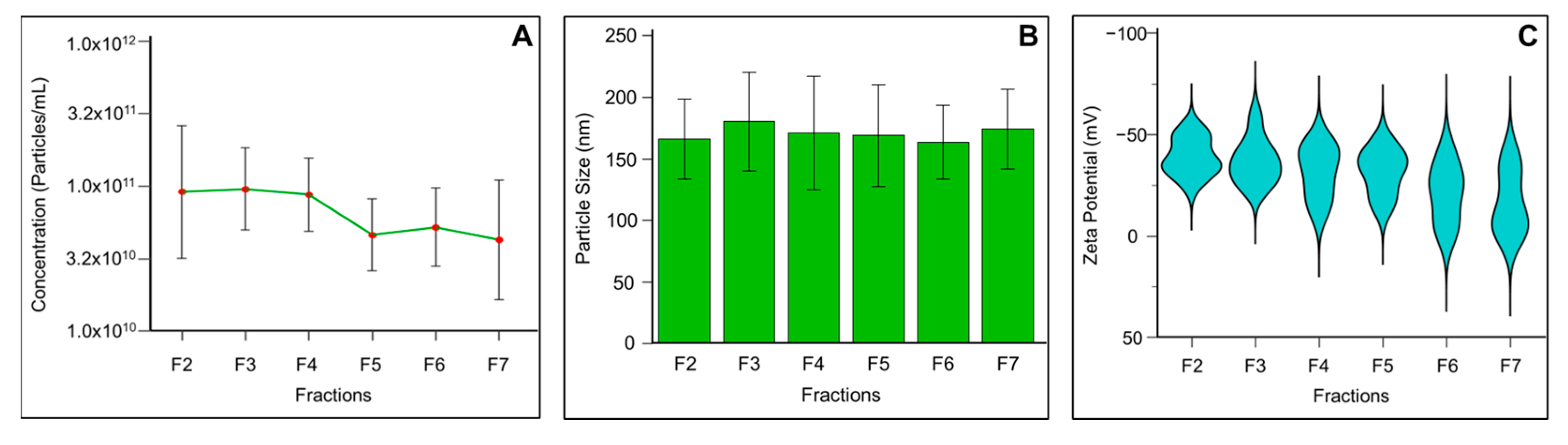 Biomedicines 13 02459 g003