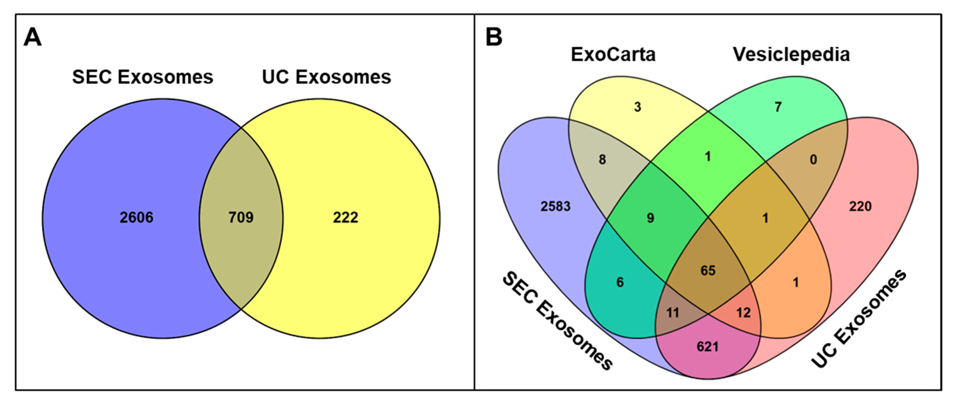 Biomedicines 13 02459 g005