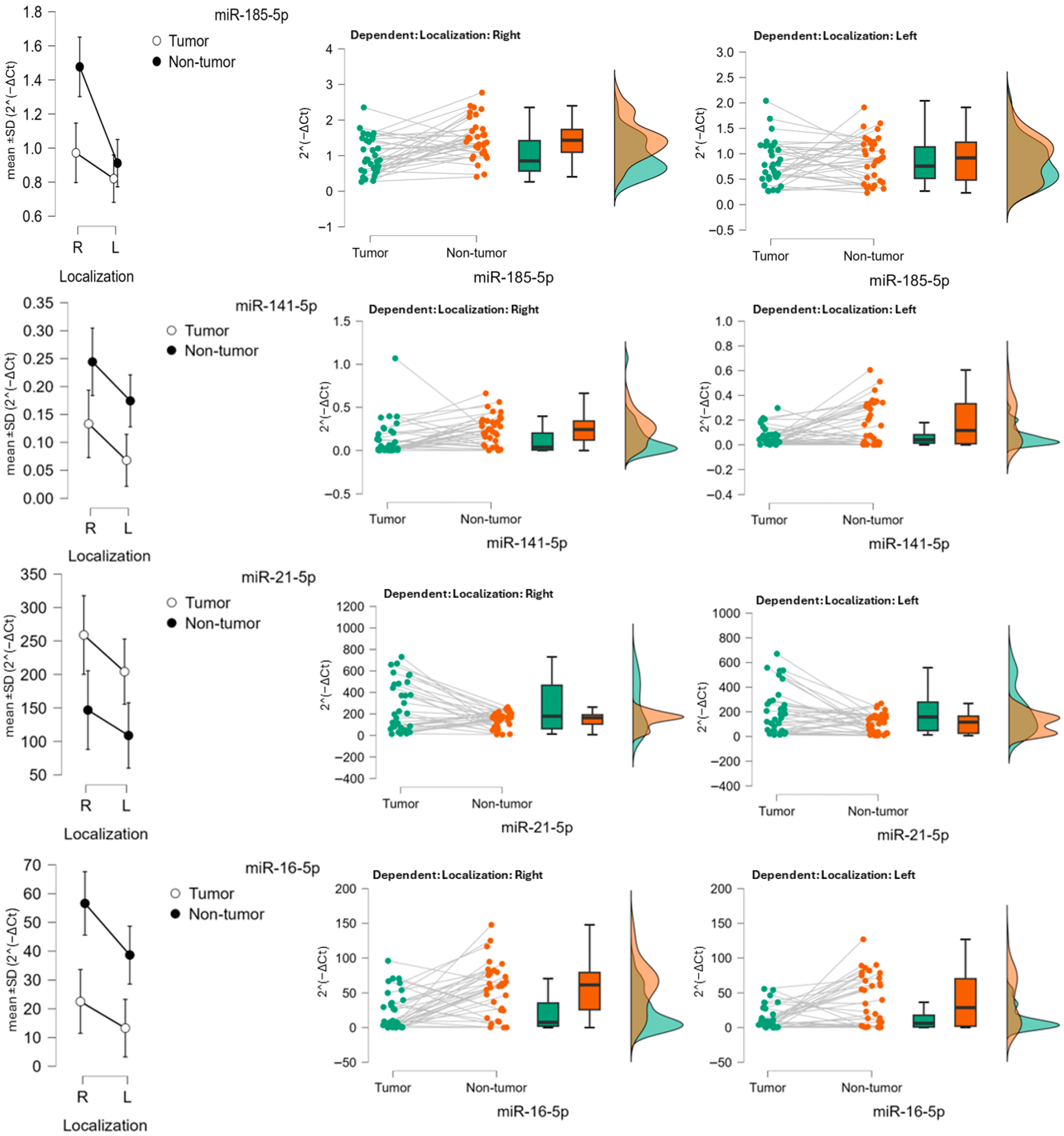 Biomedicines 13 02460 g001