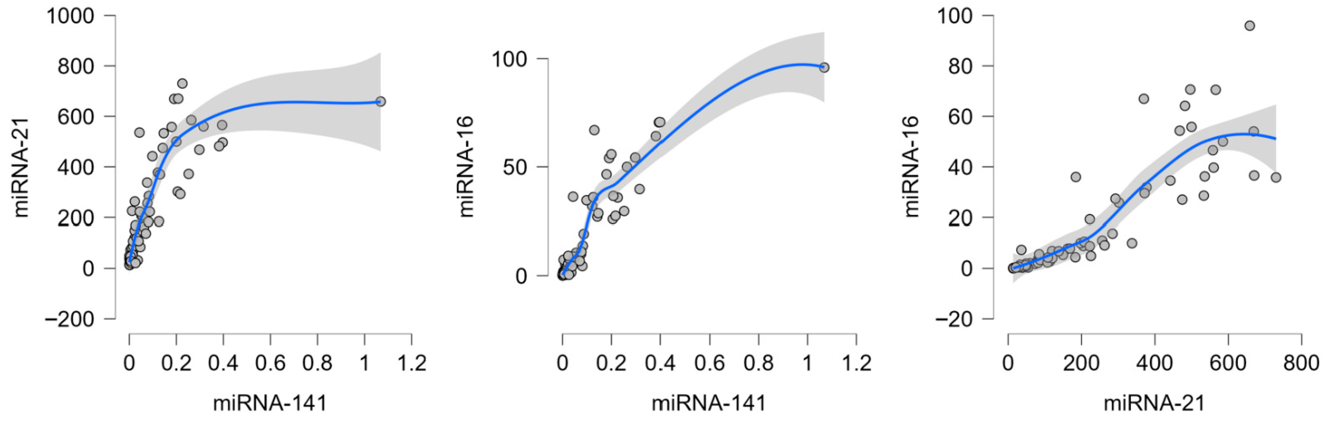 Biomedicines 13 02460 g002