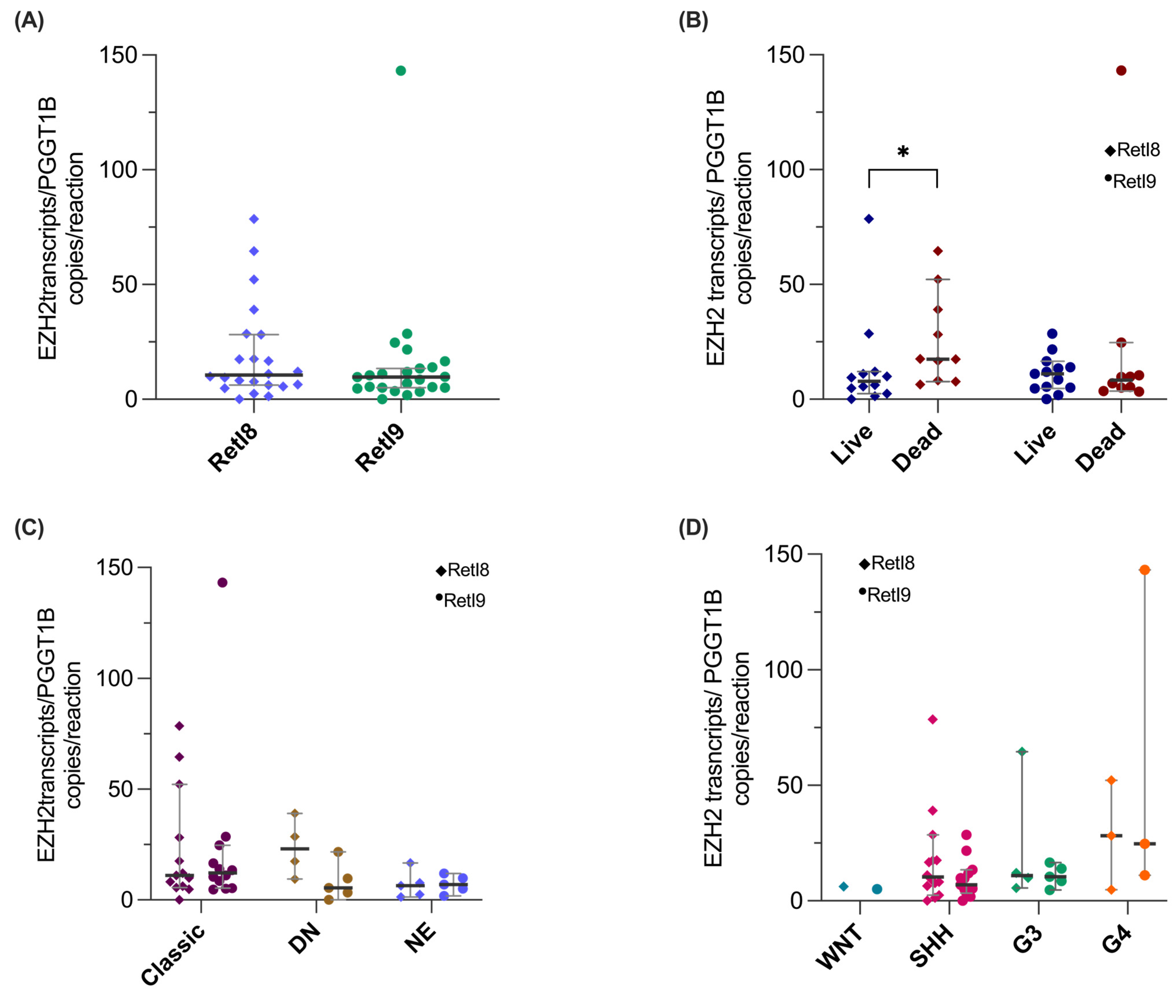 Biomedicines 13 02461 g005