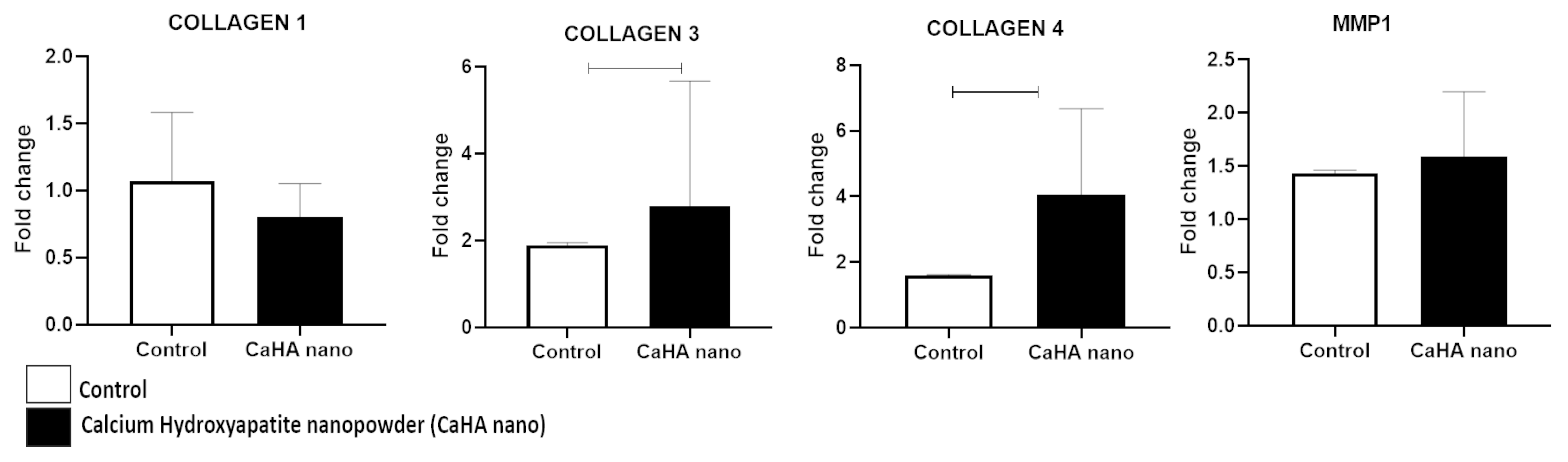 Biomedicines 13 02463 g005 Biomedicines 13 02463 g005