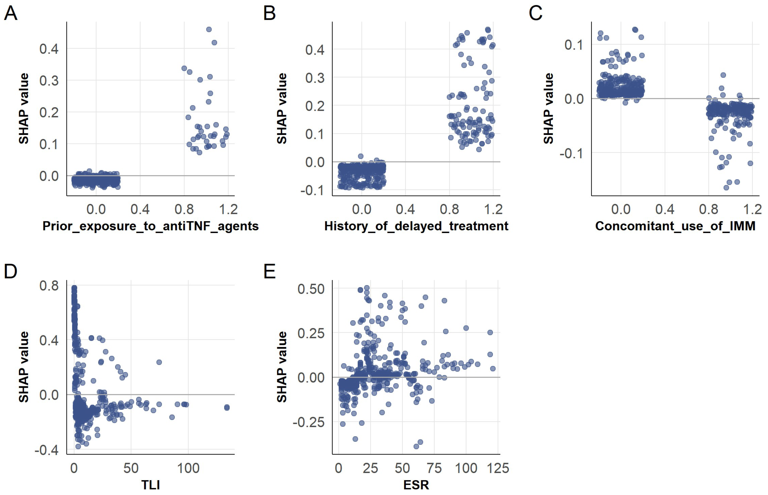 Biomedicines 13 02464 g004