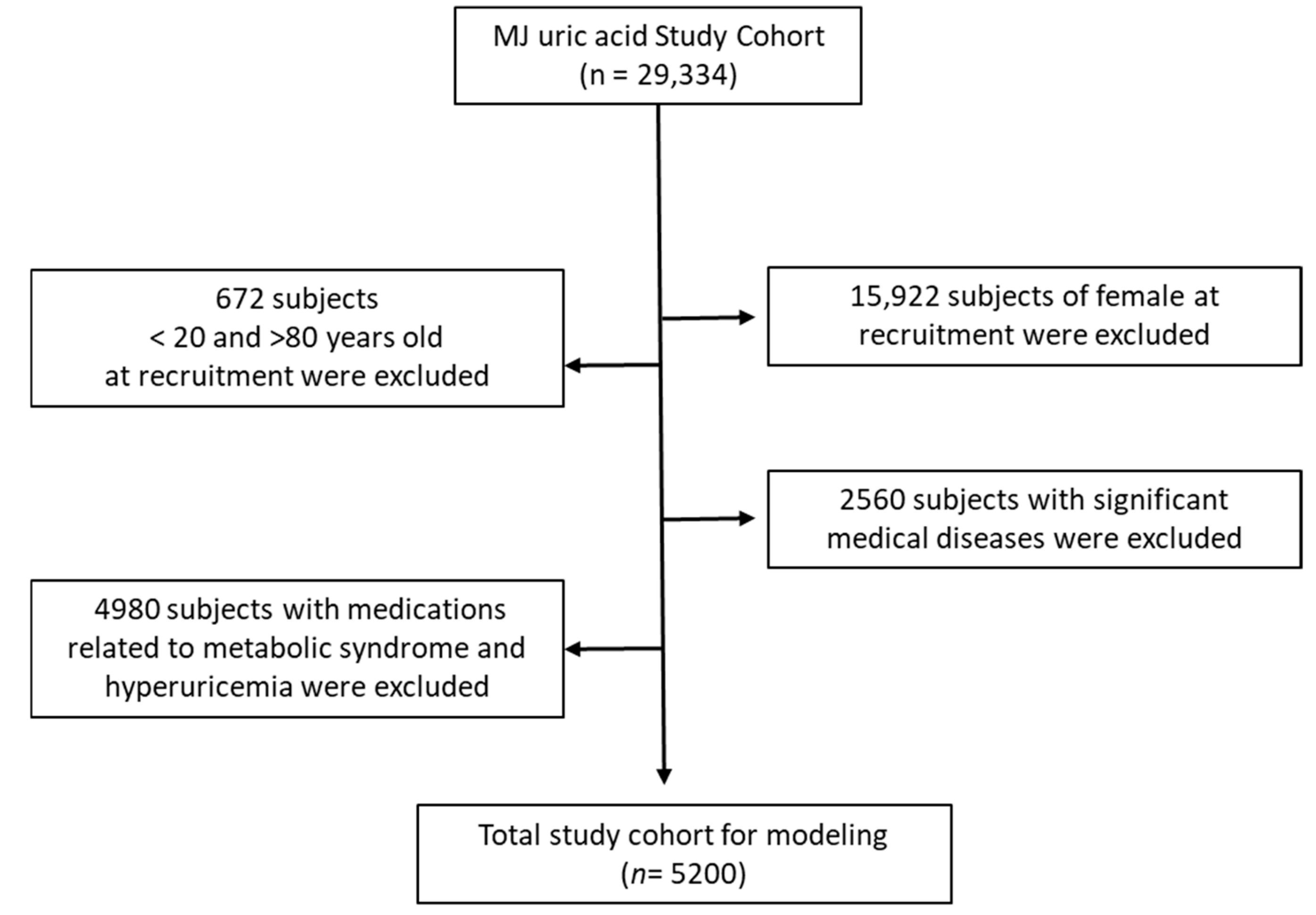 Biomedicines 13 02469 g001