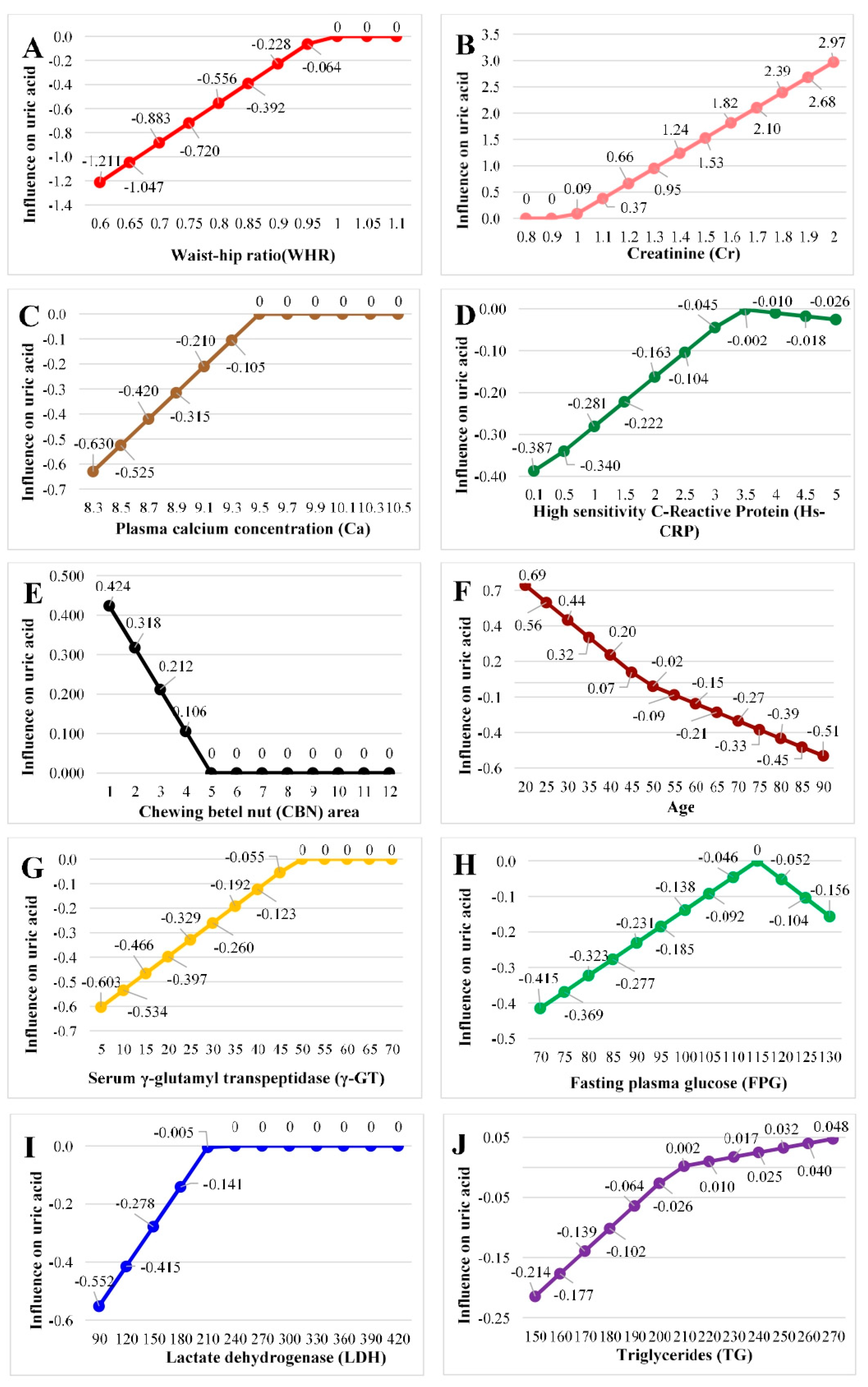 Biomedicines 13 02469 g002