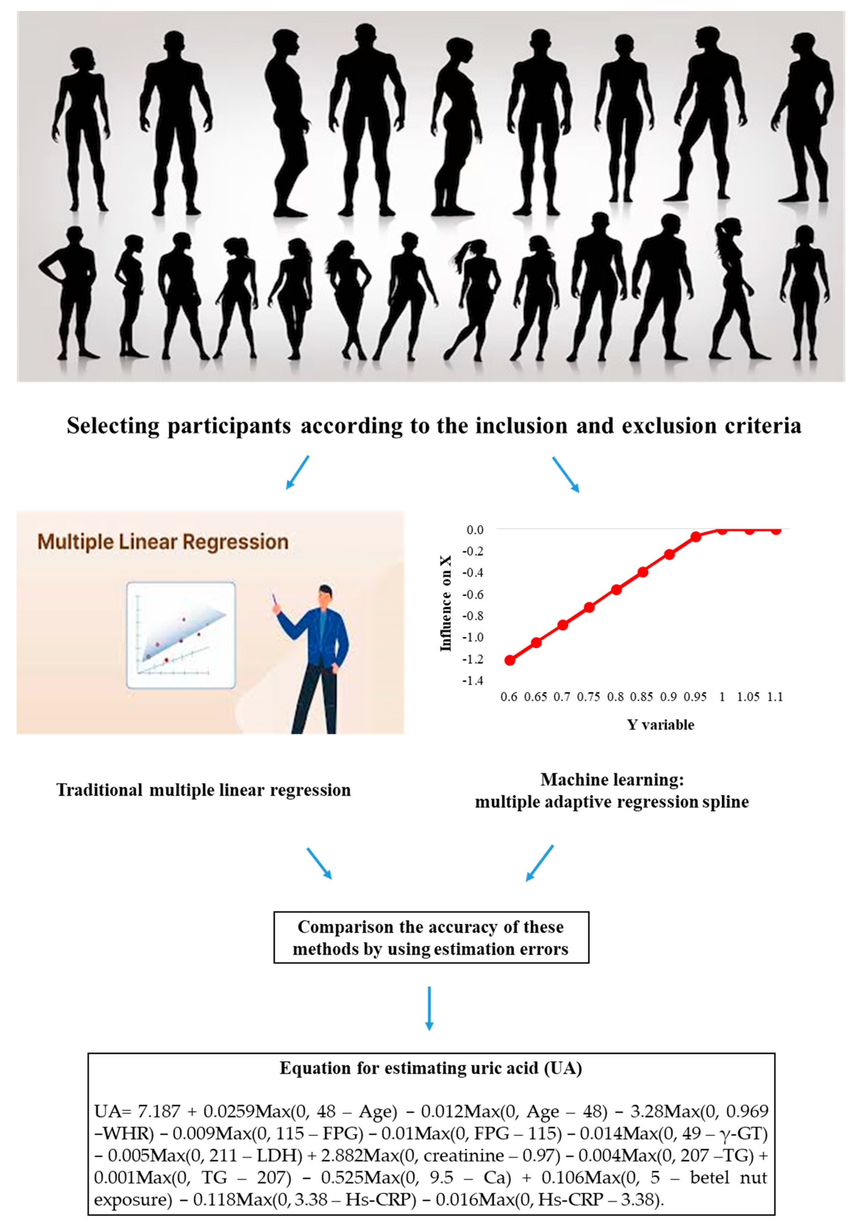 Biomedicines 13 02469 g003