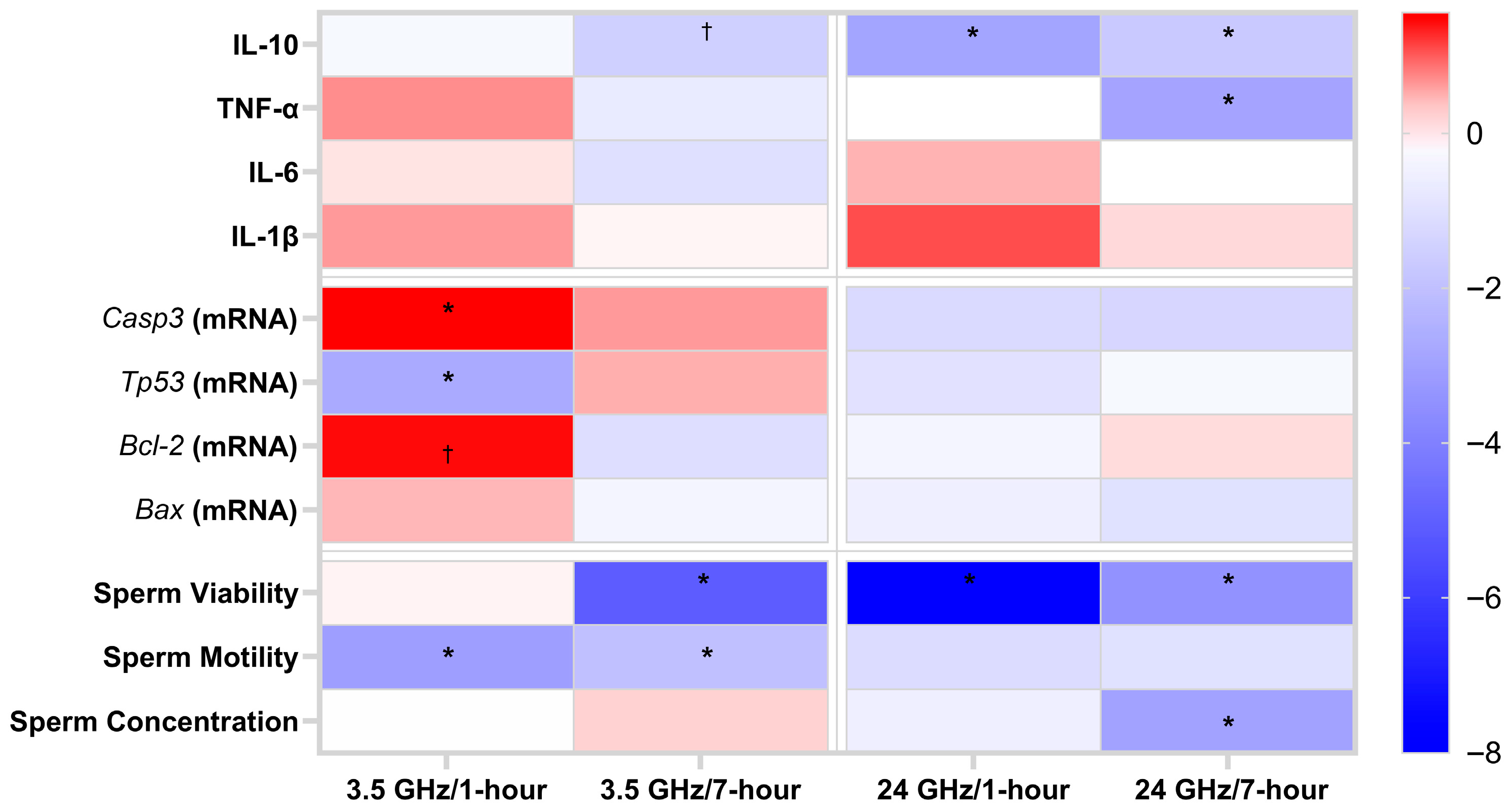 Biomedicines 13 02471 g003