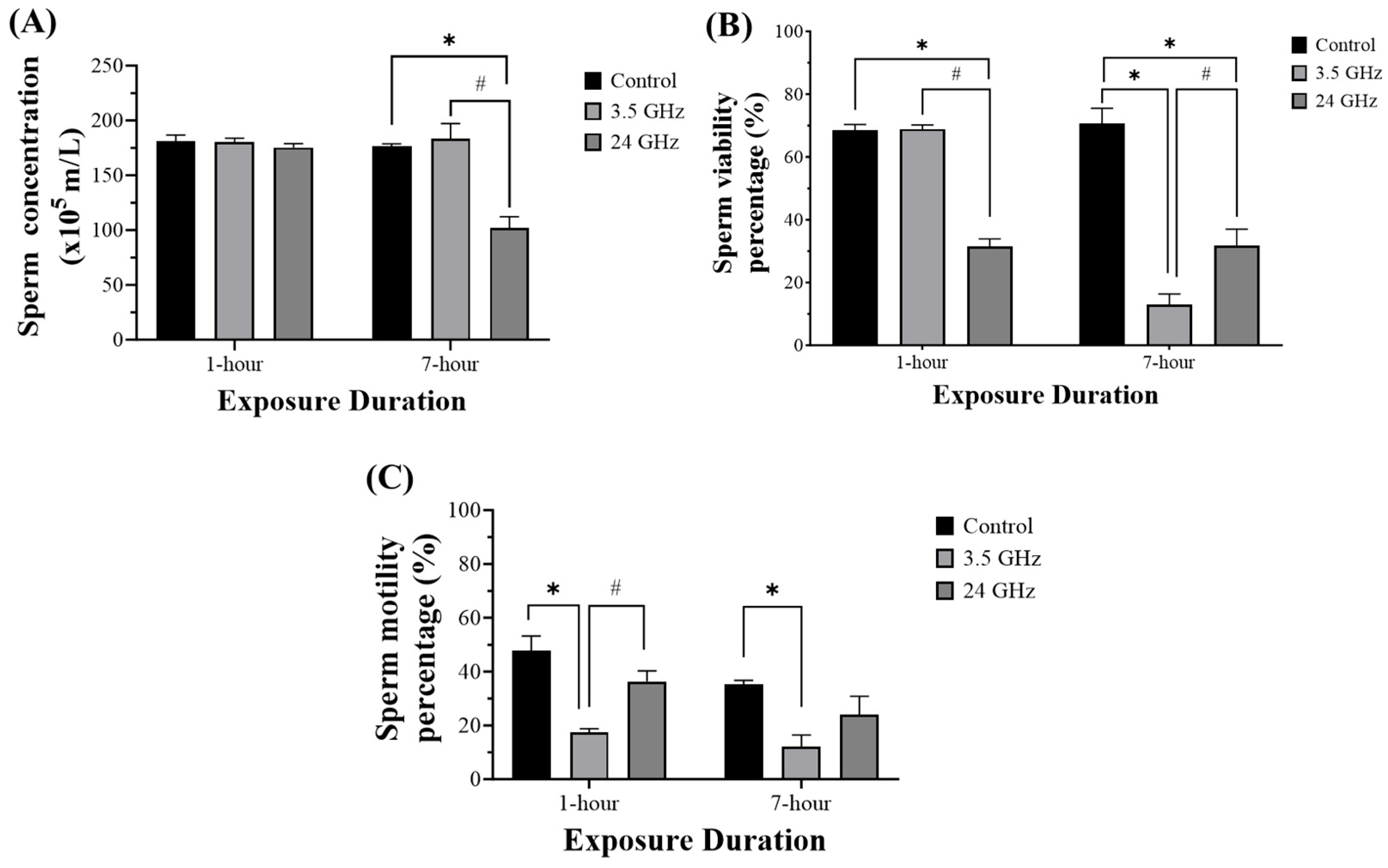 Biomedicines 13 02471 g005