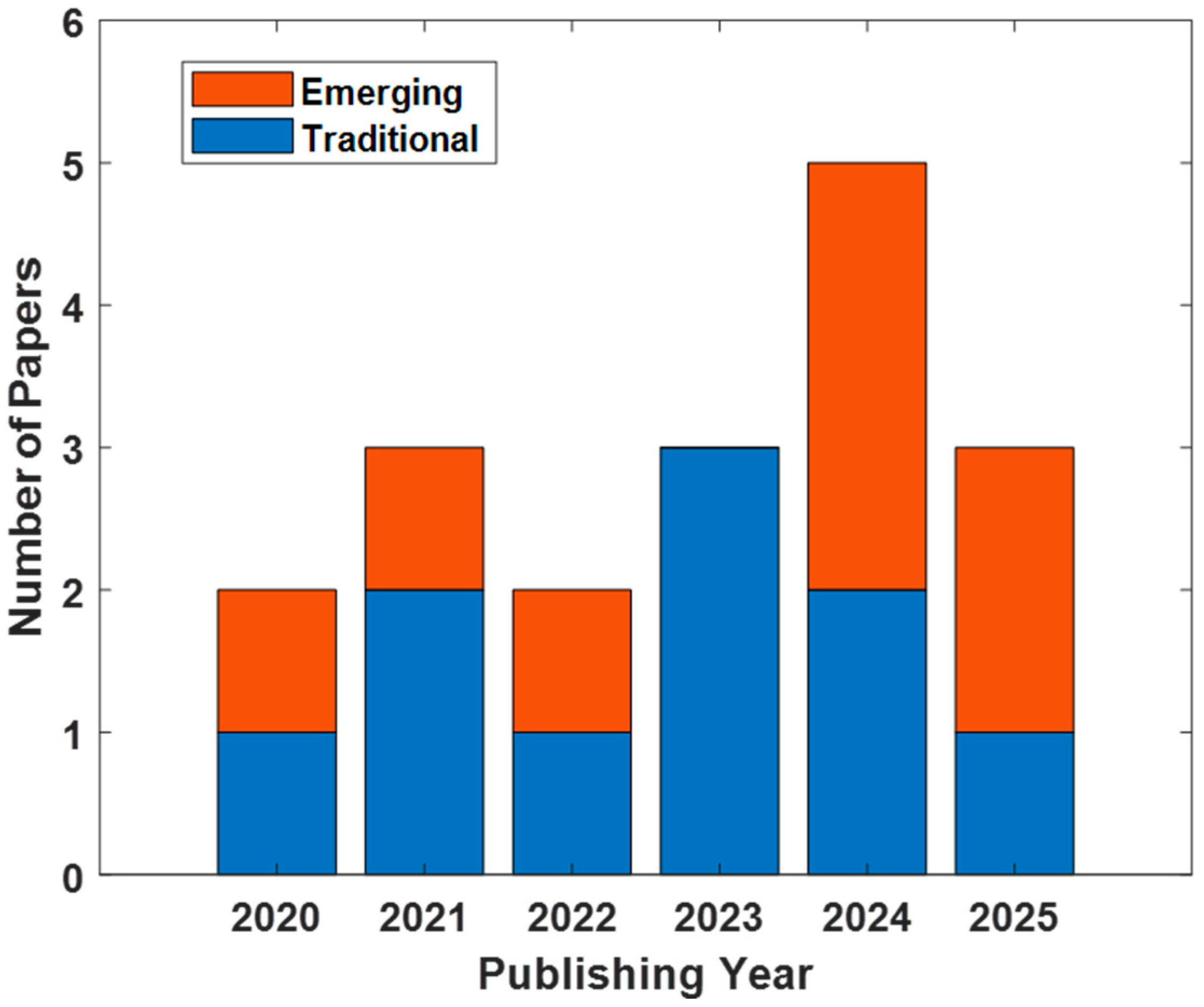 Biomedicines 13 02474 g001 Biomedicines 13 02474 g001