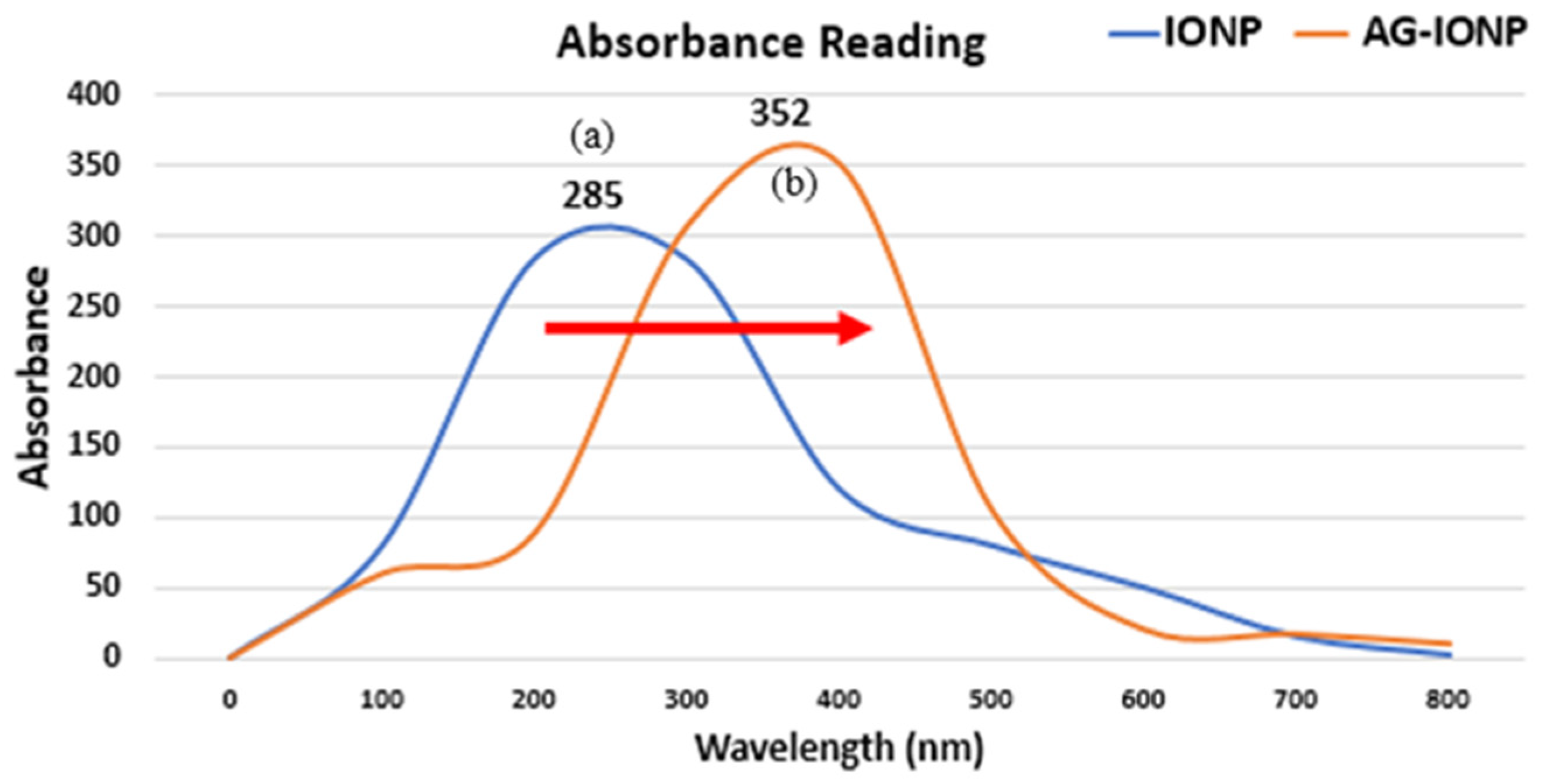 Biomedicines 13 02476 g002