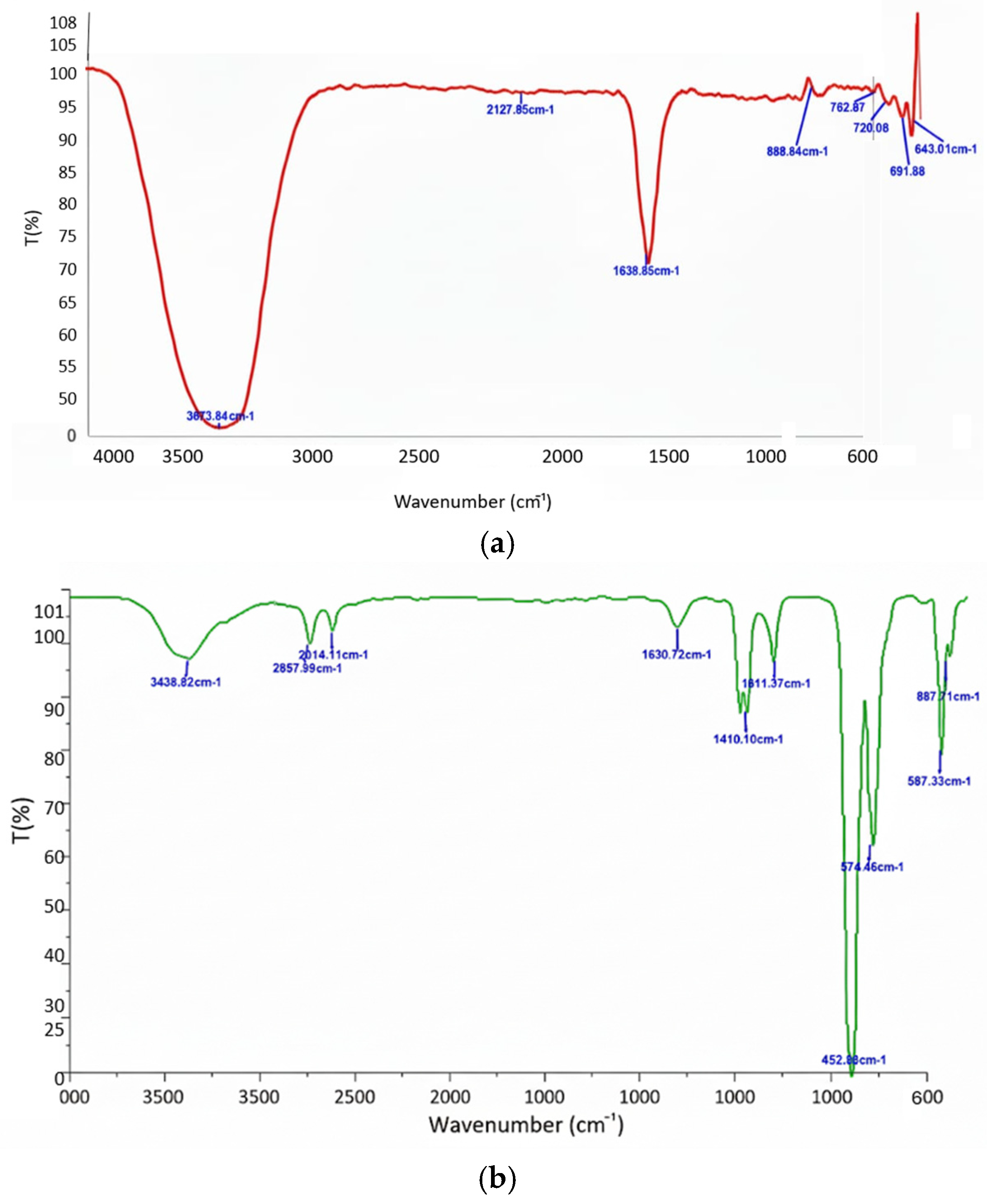 Biomedicines 13 02476 g006
