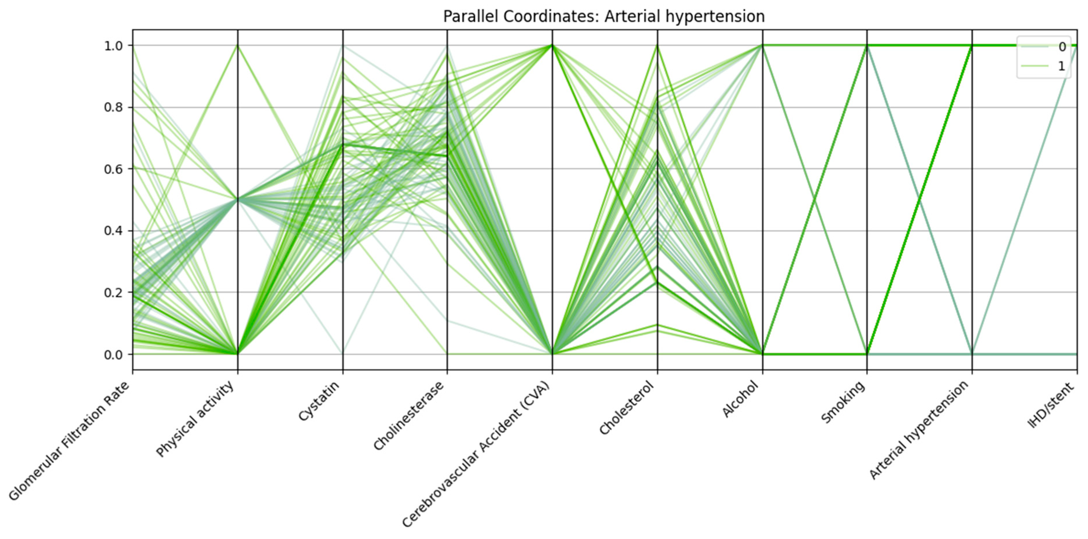 Biomedicines 13 02482 g004