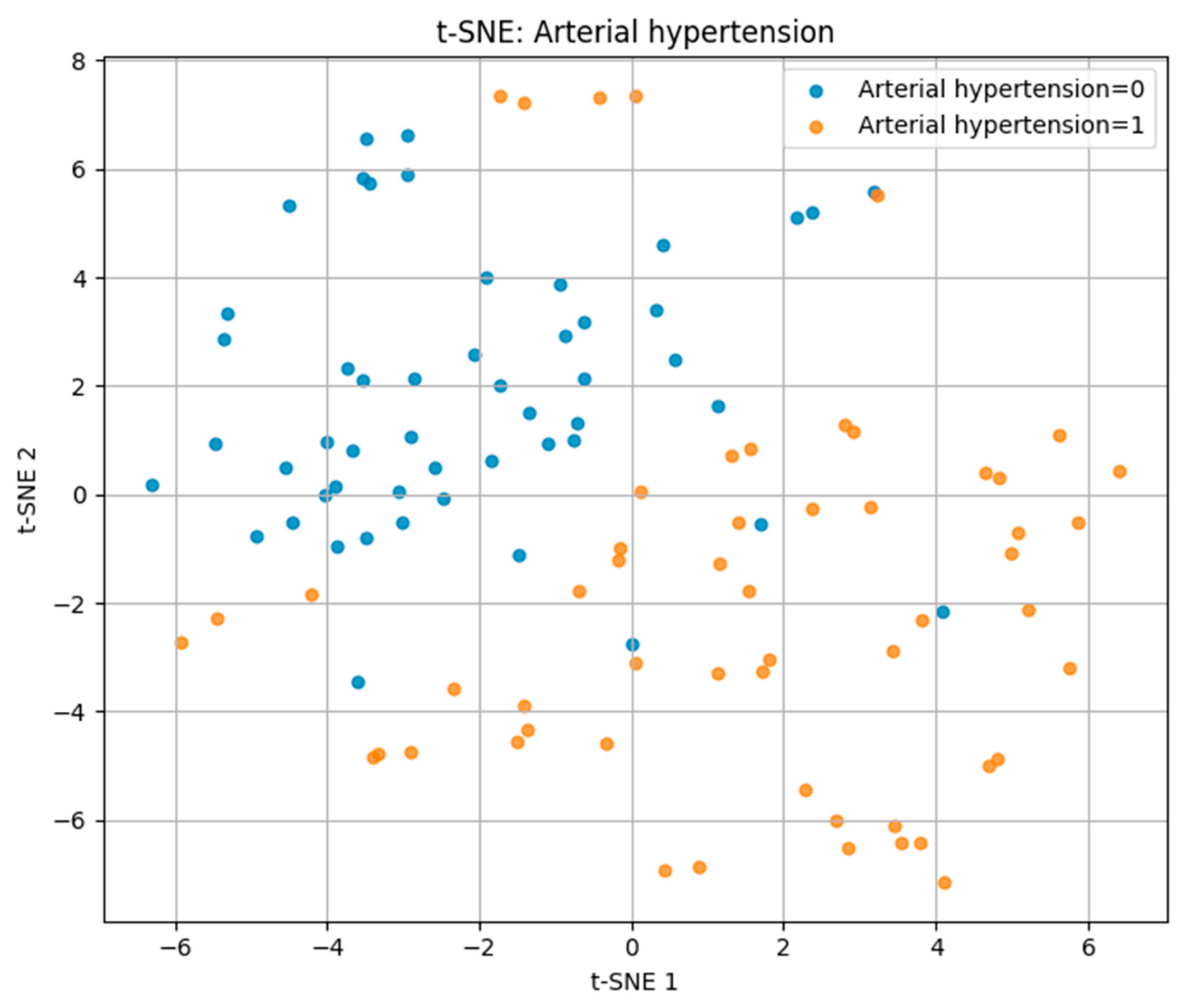Biomedicines 13 02482 g005