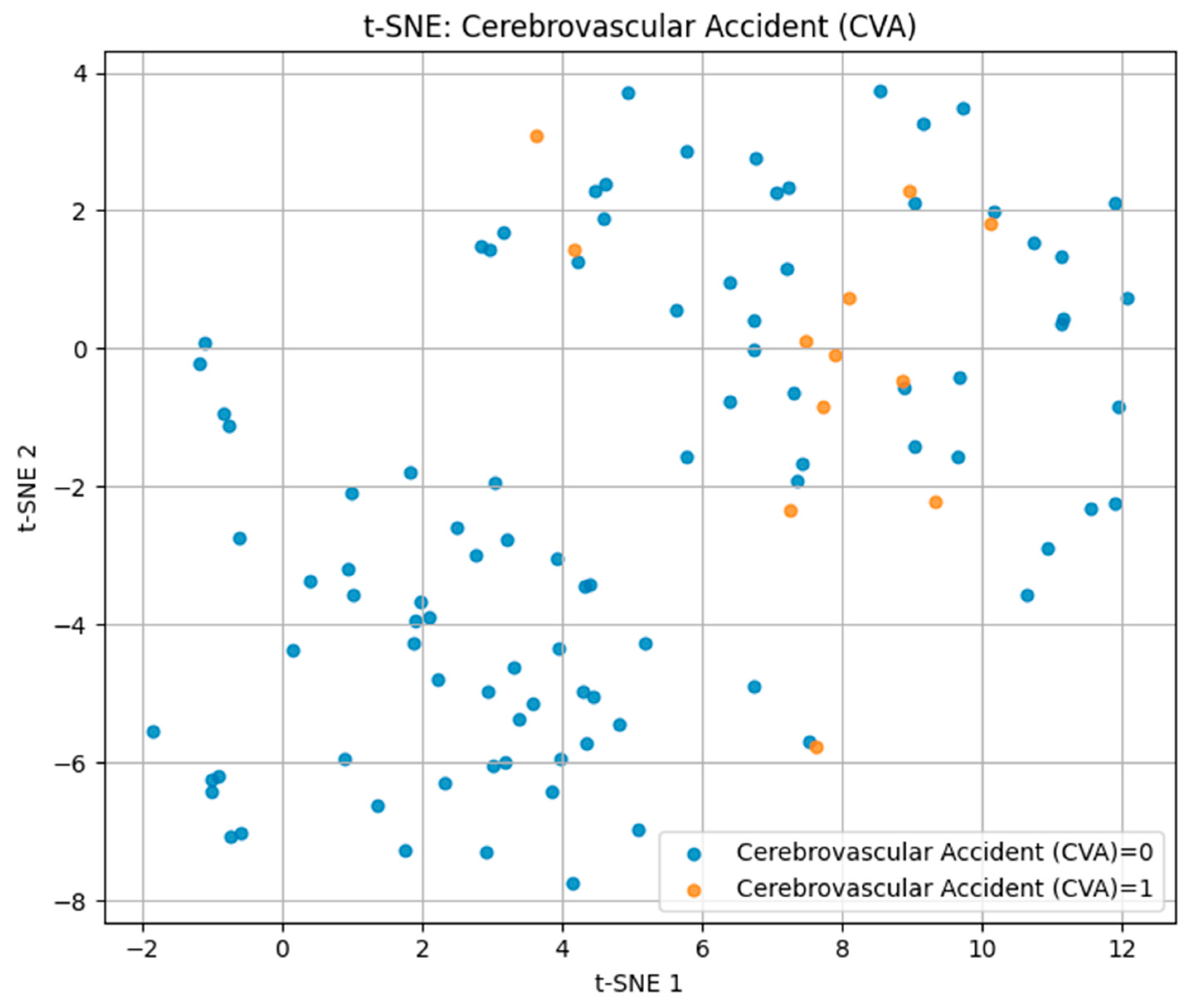 Biomedicines 13 02482 g006