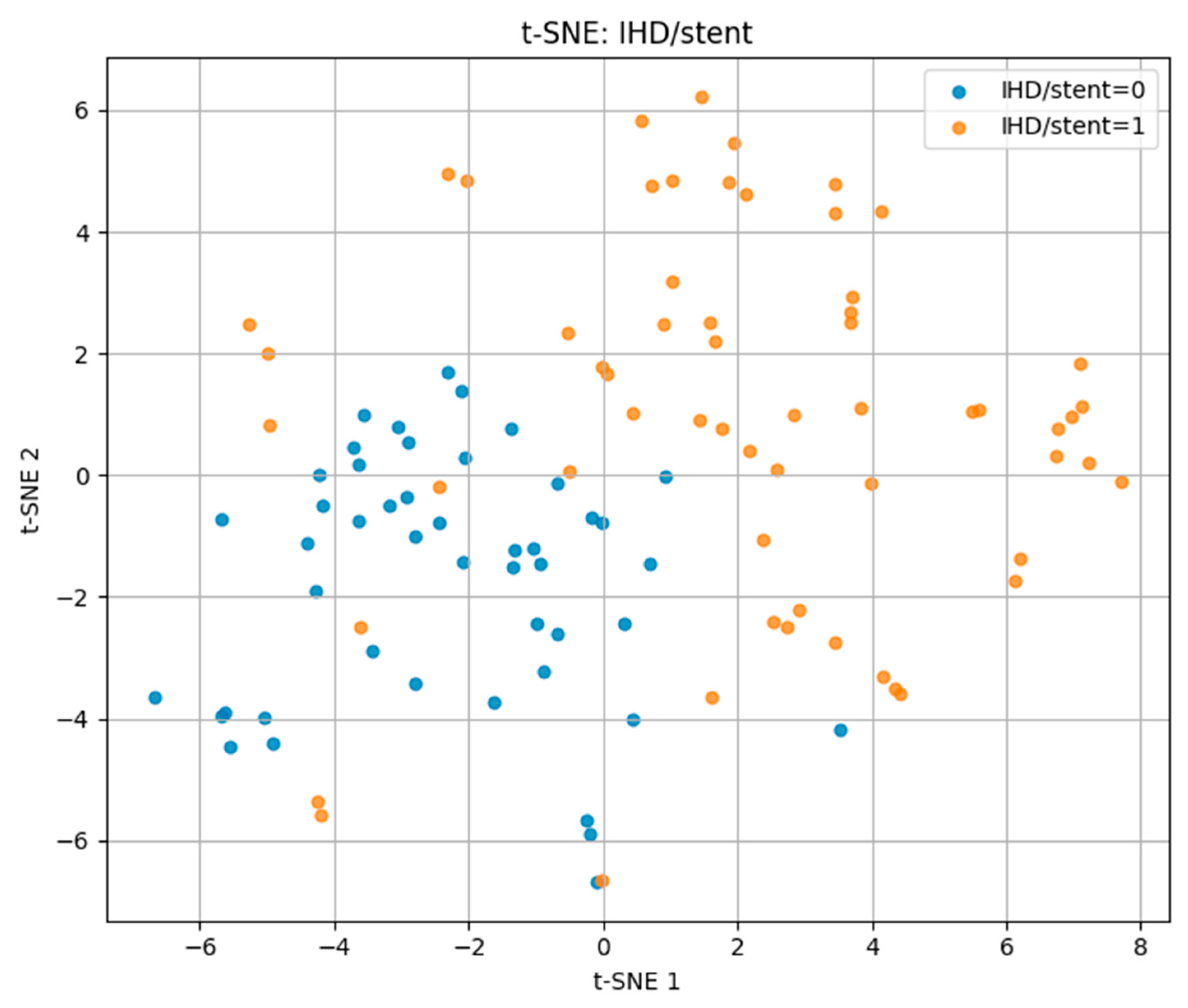 Biomedicines 13 02482 g007