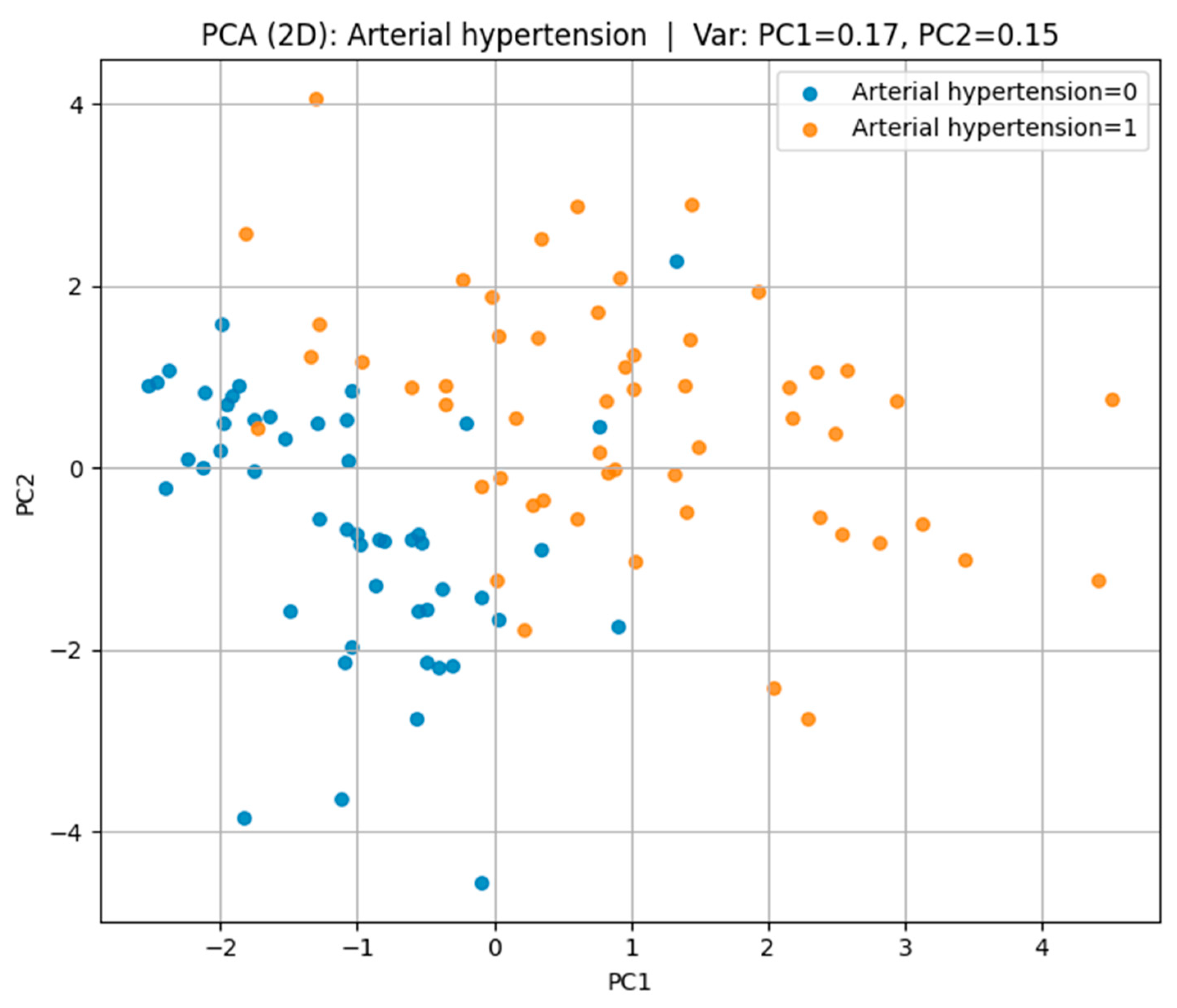 Biomedicines 13 02482 g008