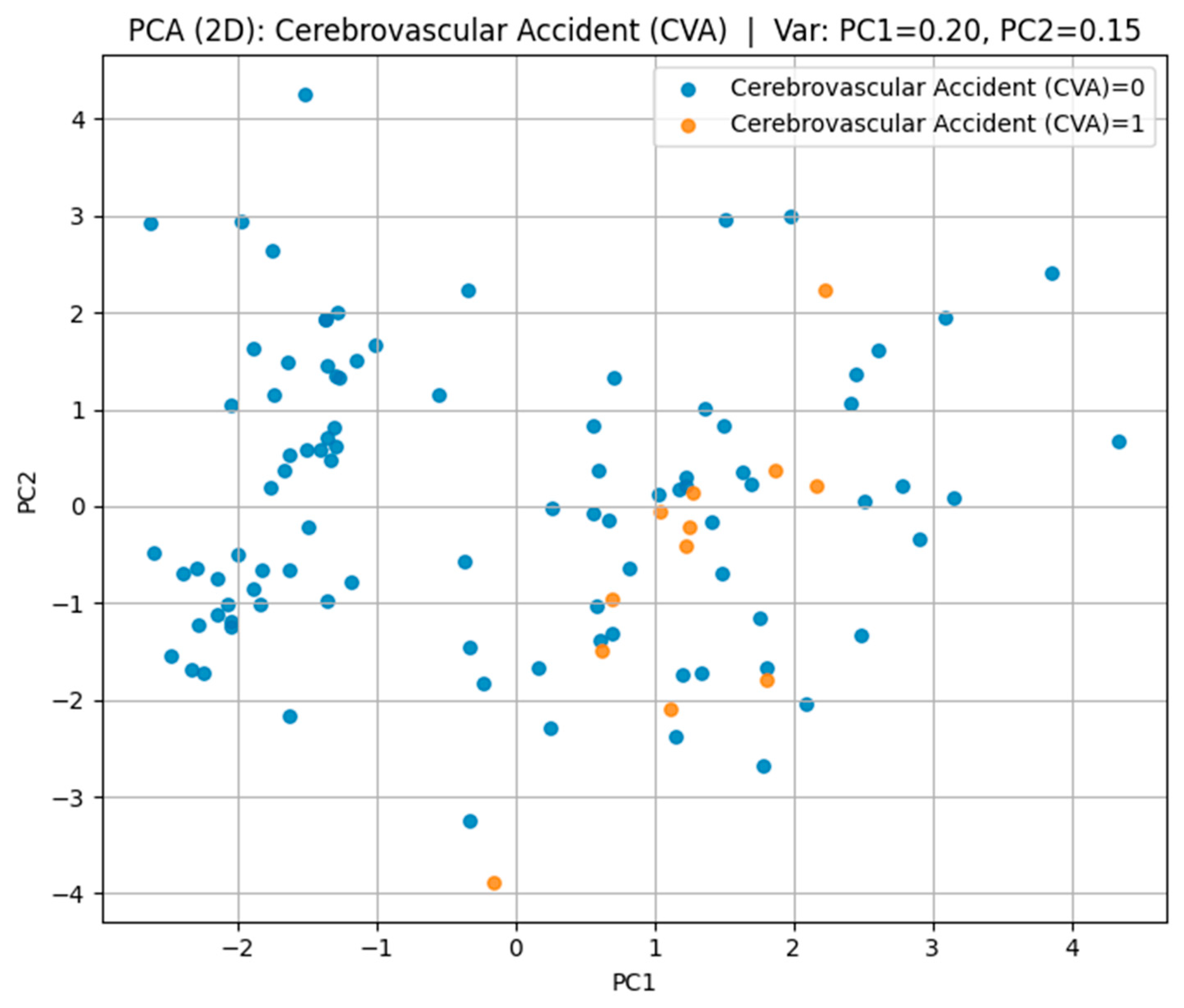 Biomedicines 13 02482 g009