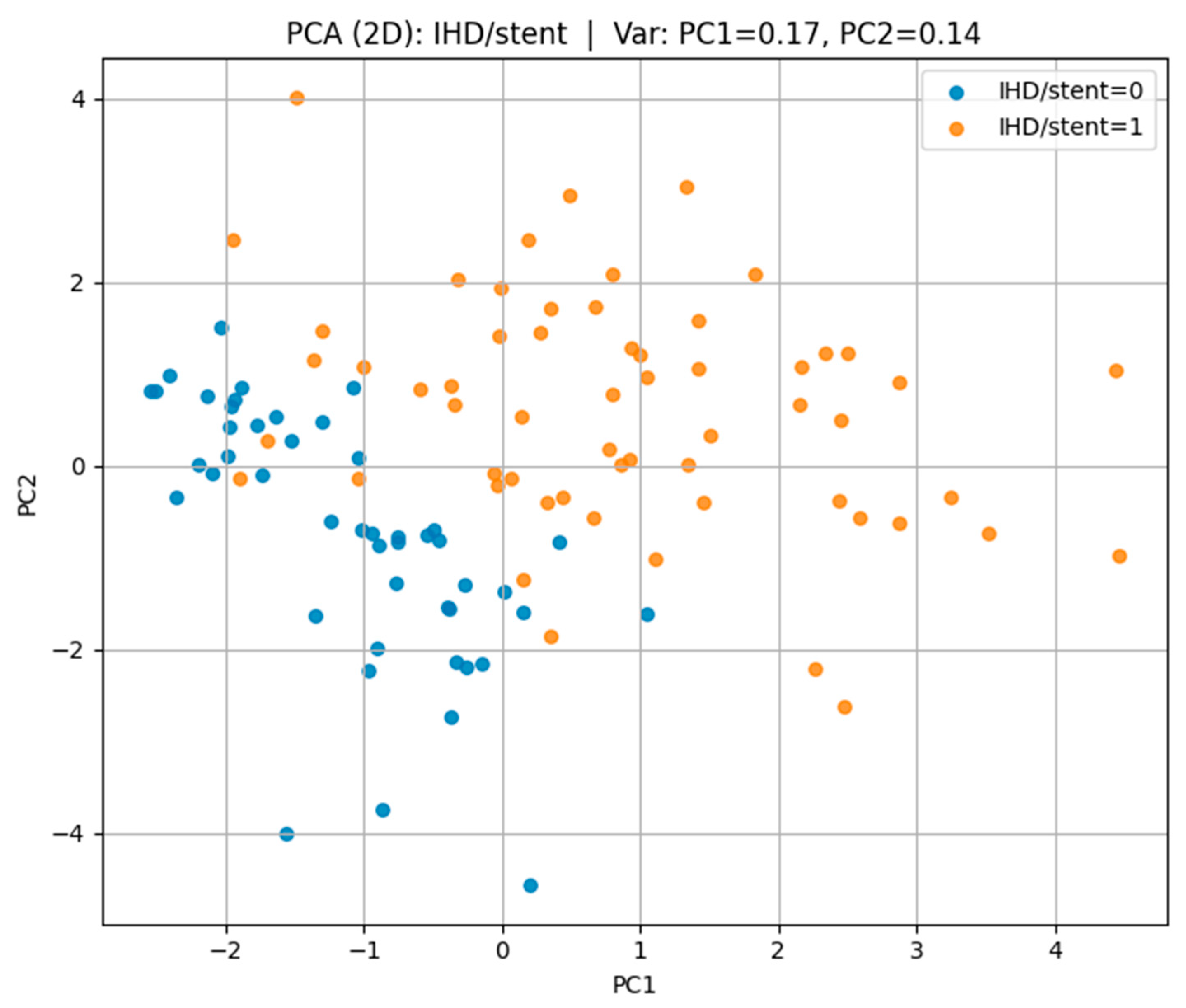 Biomedicines 13 02482 g010