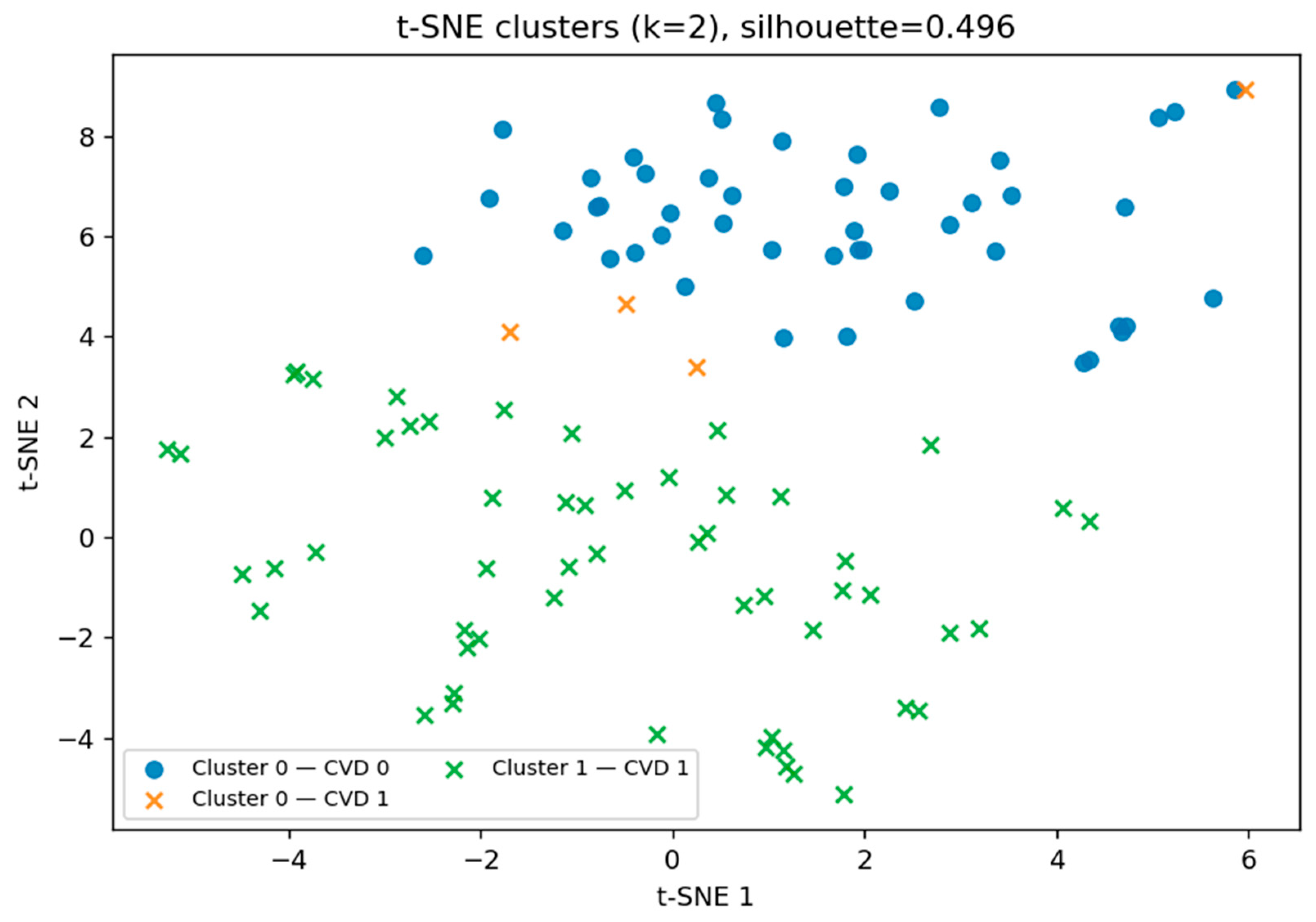 Biomedicines 13 02482 g011