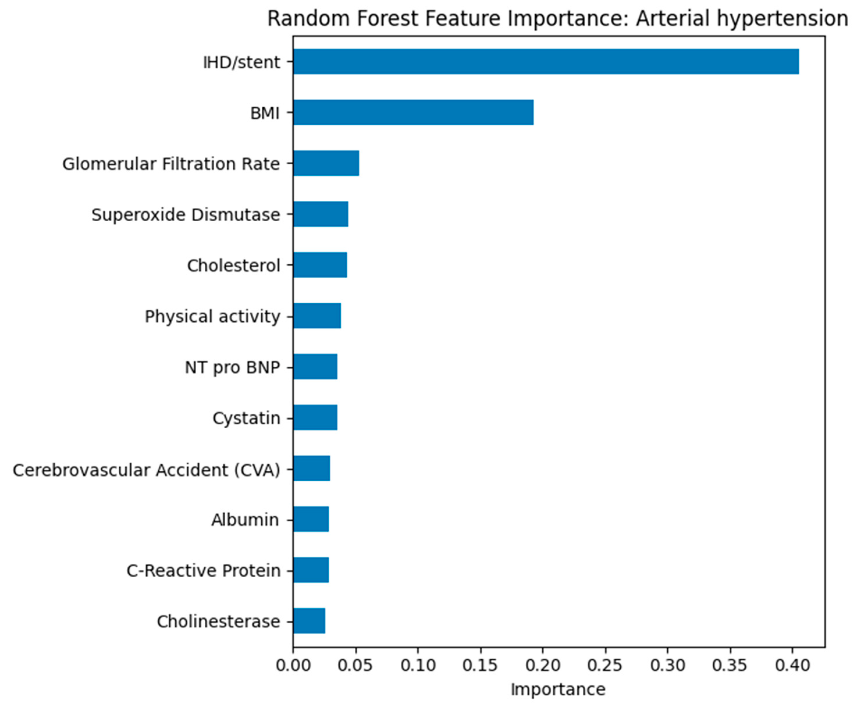 Biomedicines 13 02482 g012