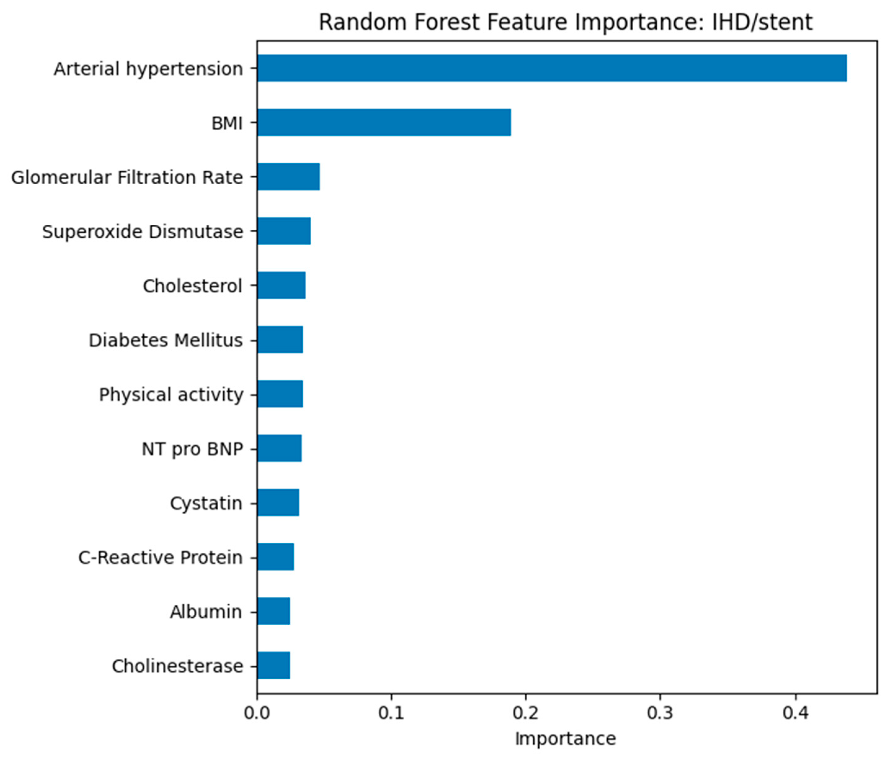 Biomedicines 13 02482 g013