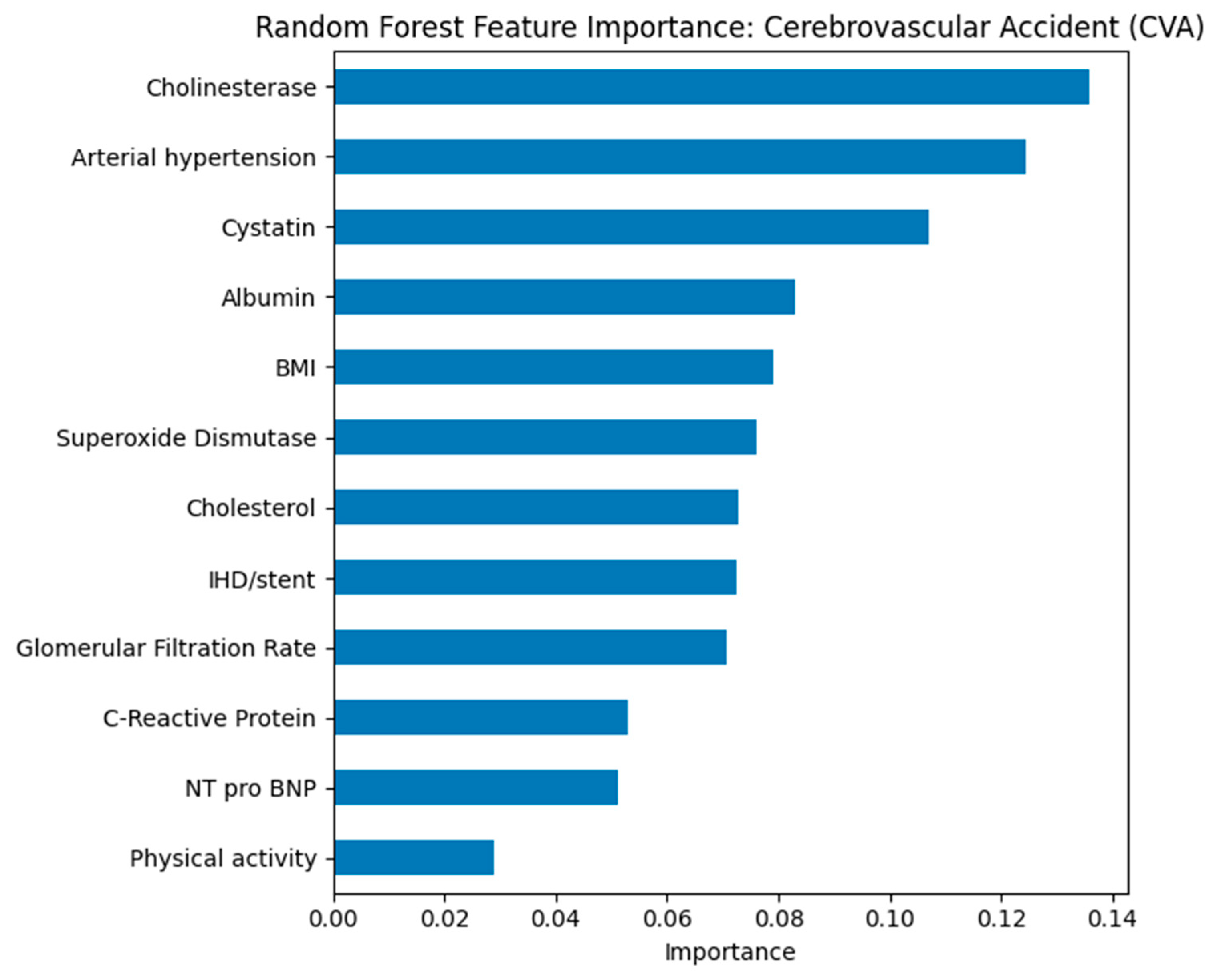 Biomedicines 13 02482 g014