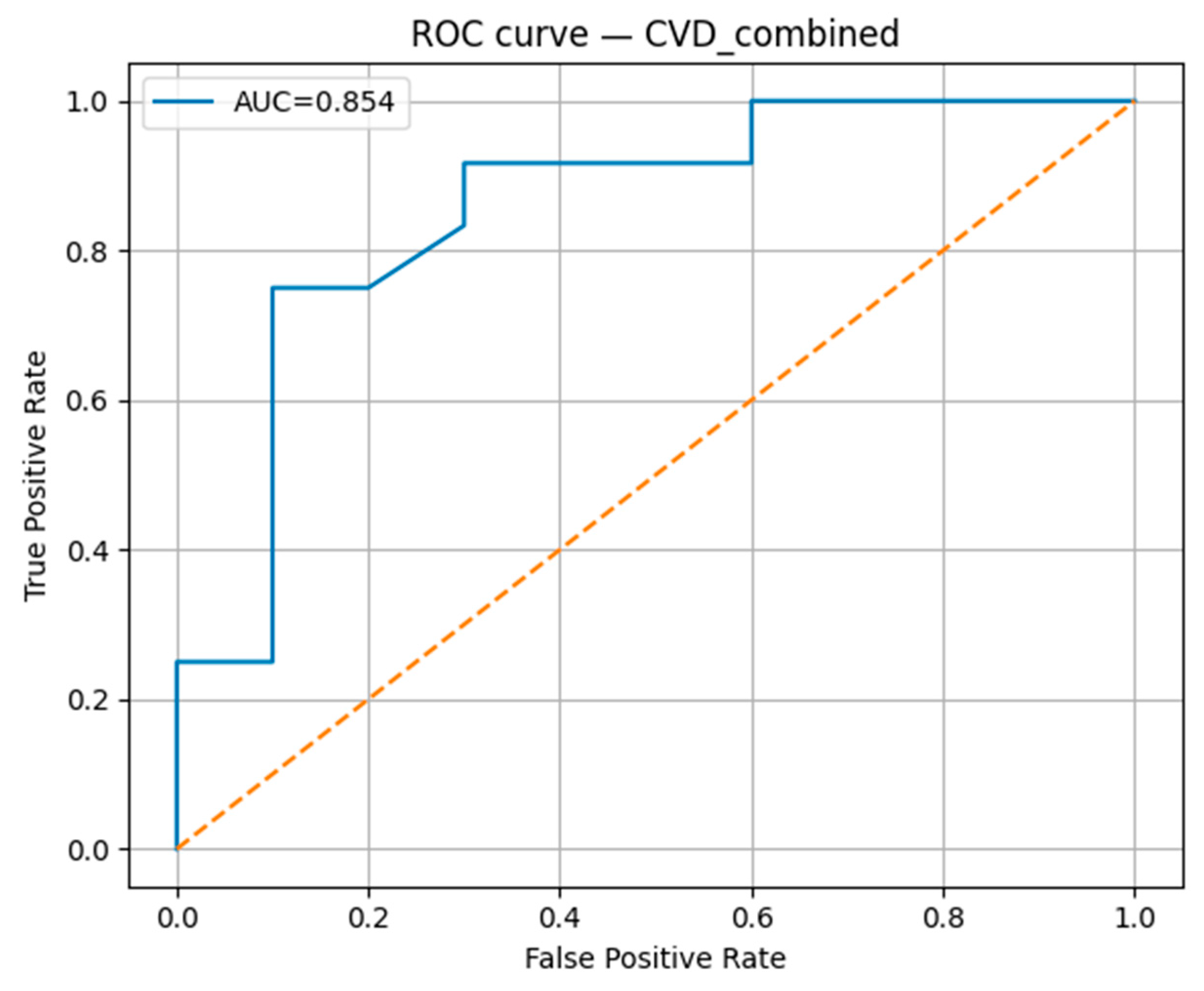 Biomedicines 13 02482 g015