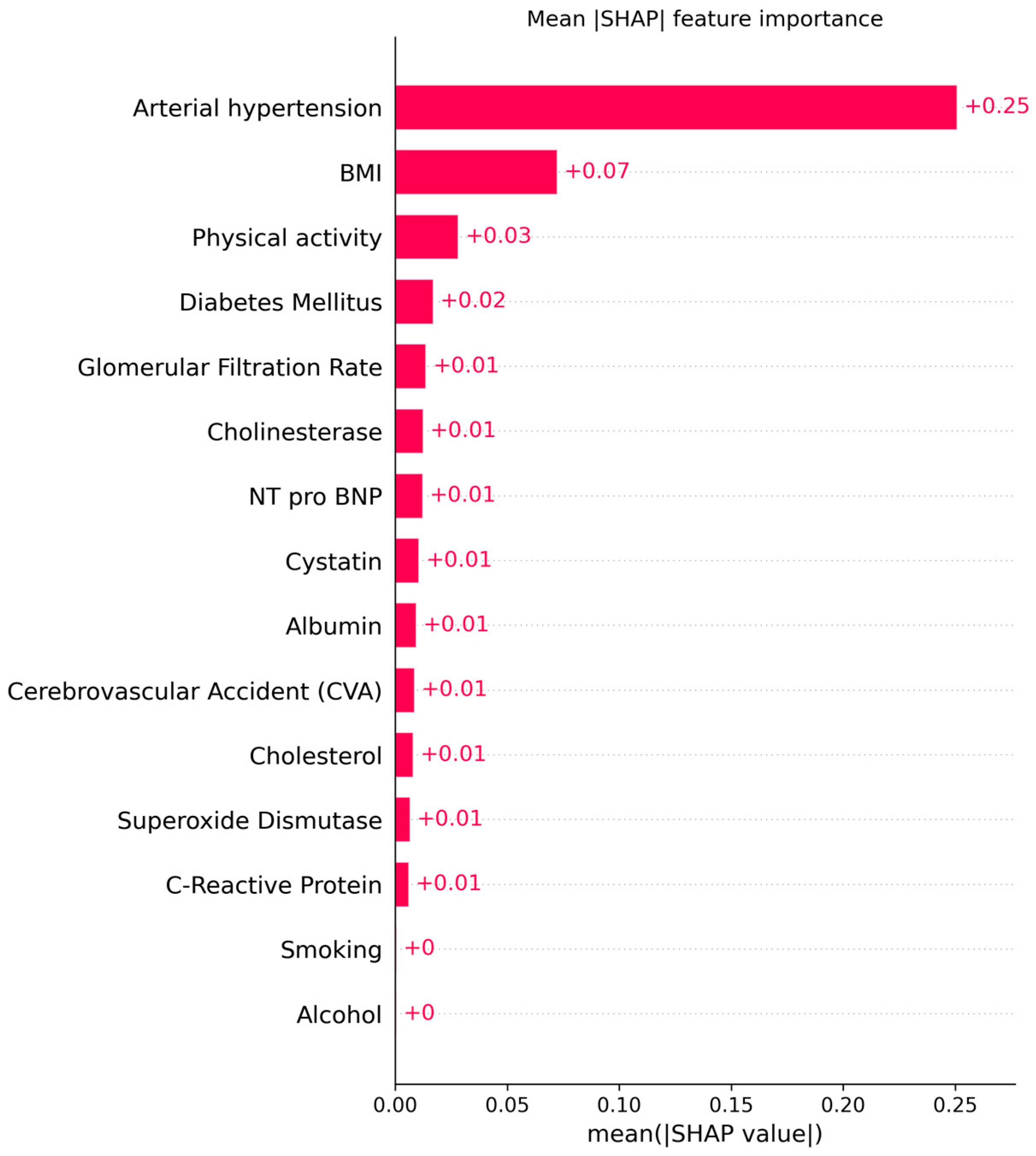 Biomedicines 13 02482 g017