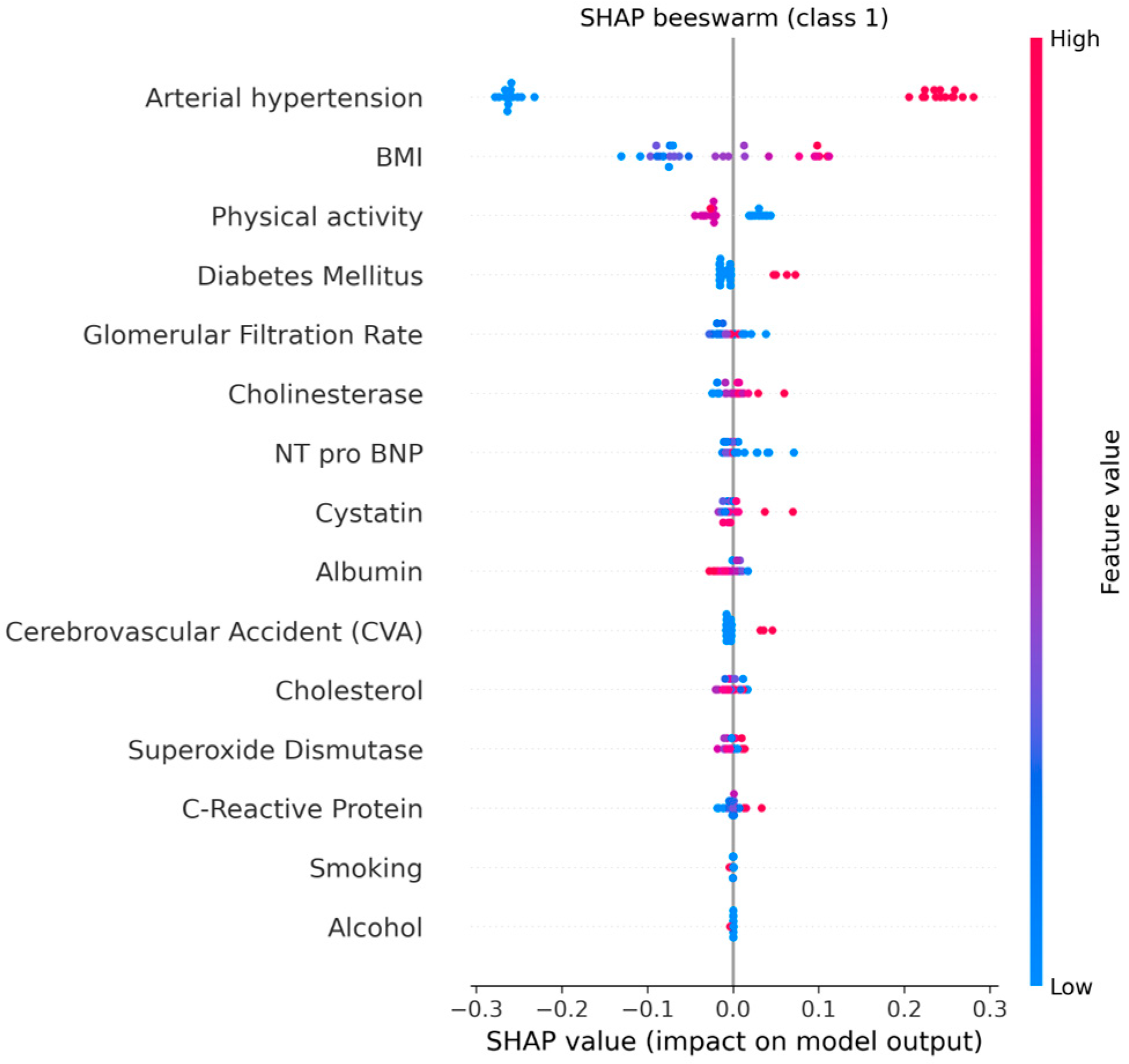 Biomedicines 13 02482 g018