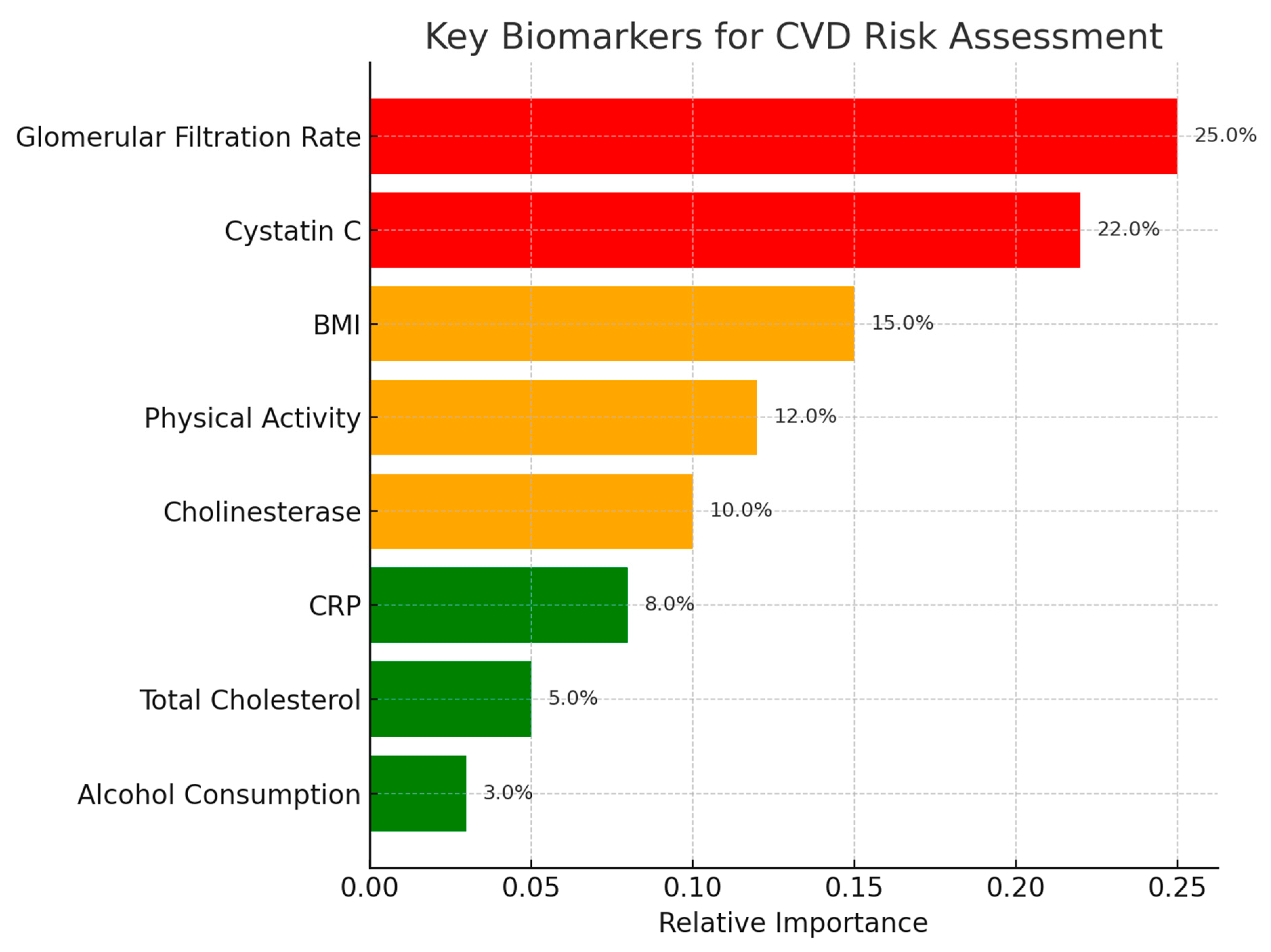 Biomedicines 13 02482 g019