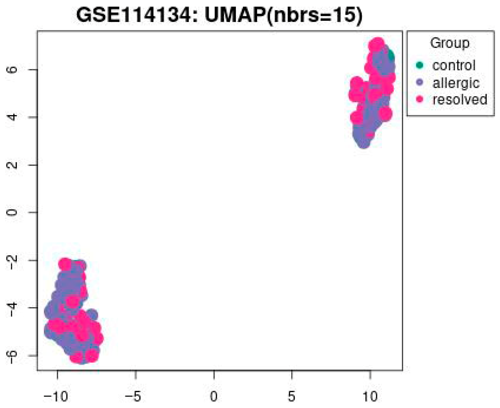 Biomedicines 13 02489 g001 Biomedicines 13 02489 g001