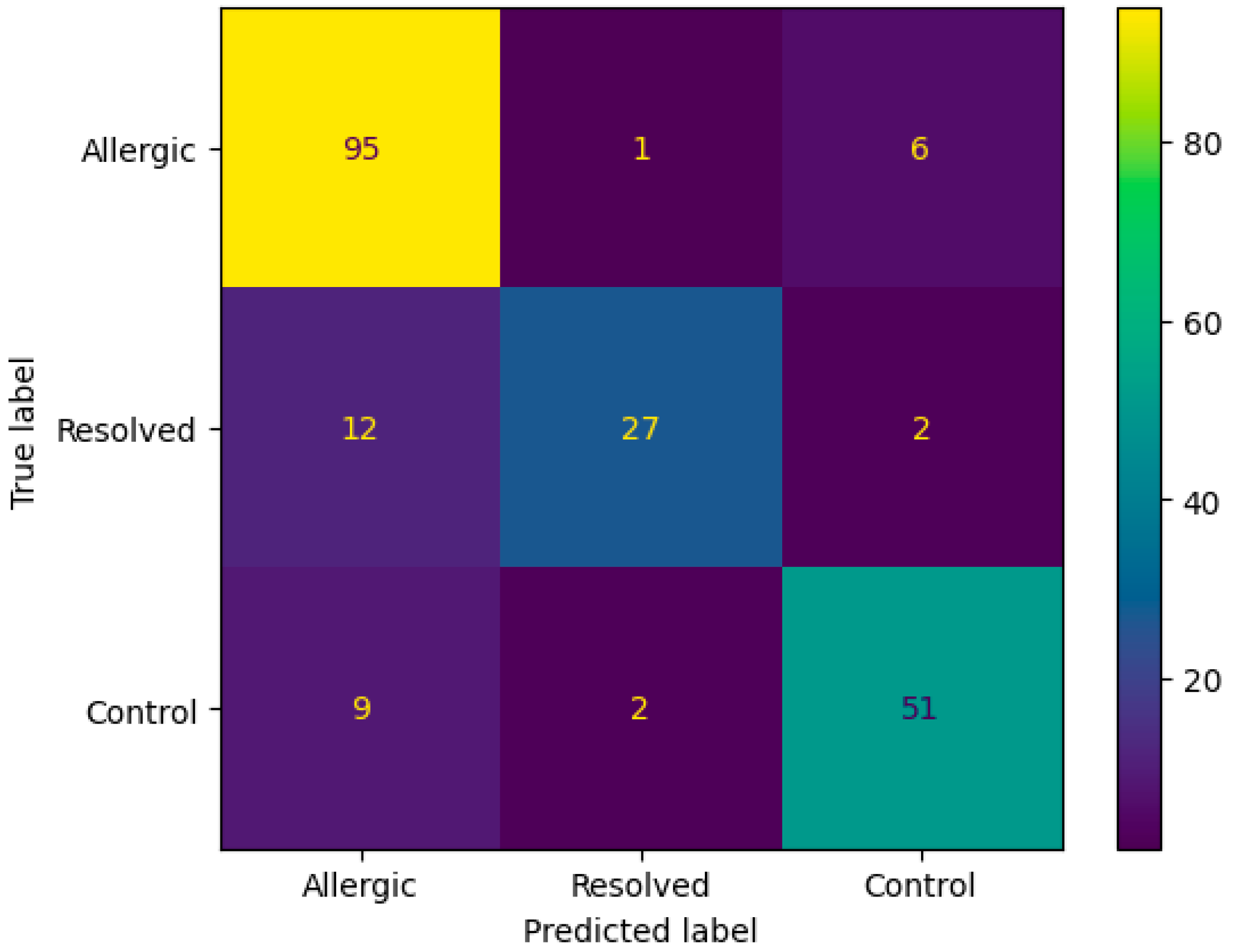 Biomedicines 13 02489 g003 Biomedicines 13 02489 g003