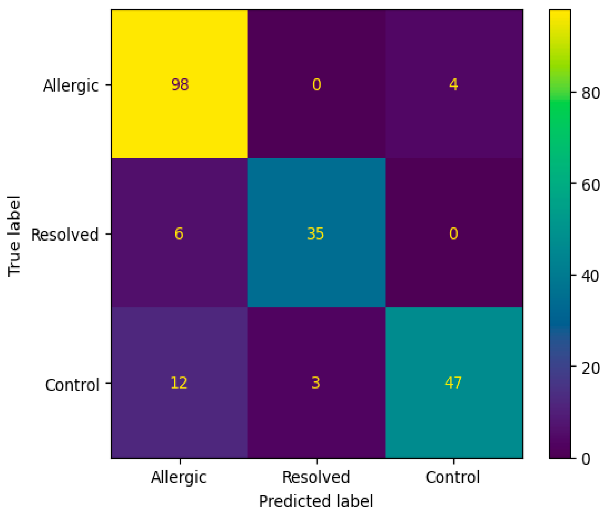 Biomedicines 13 02489 g004 Biomedicines 13 02489 g004