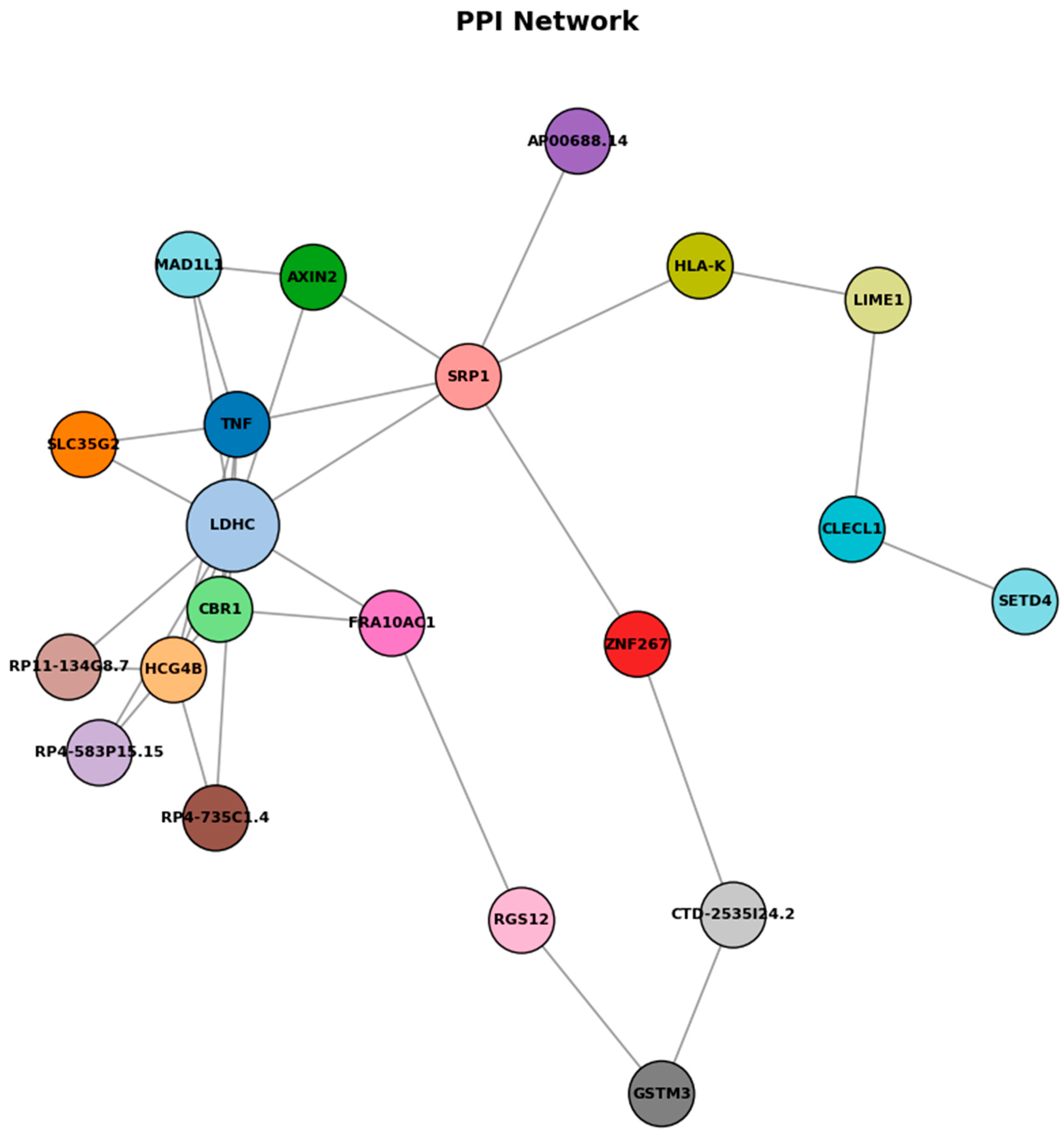 Biomedicines 13 02489 g008 Biomedicines 13 02489 g008