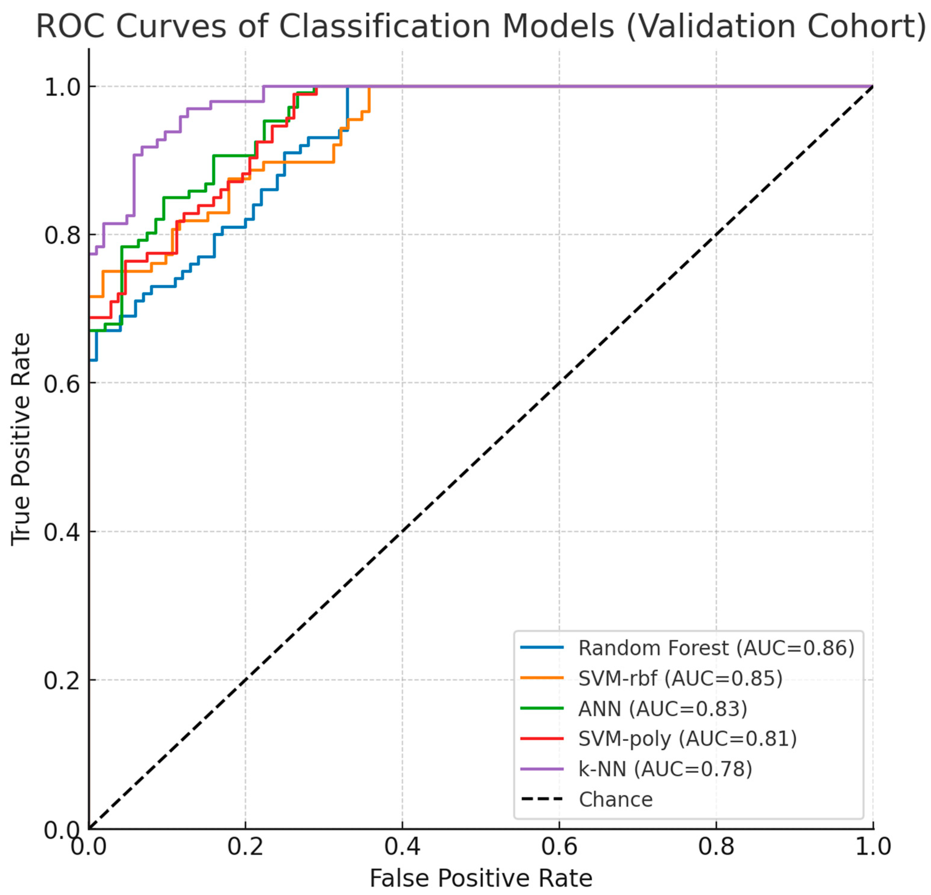 Biomedicines 13 02489 g009 Biomedicines 13 02489 g009