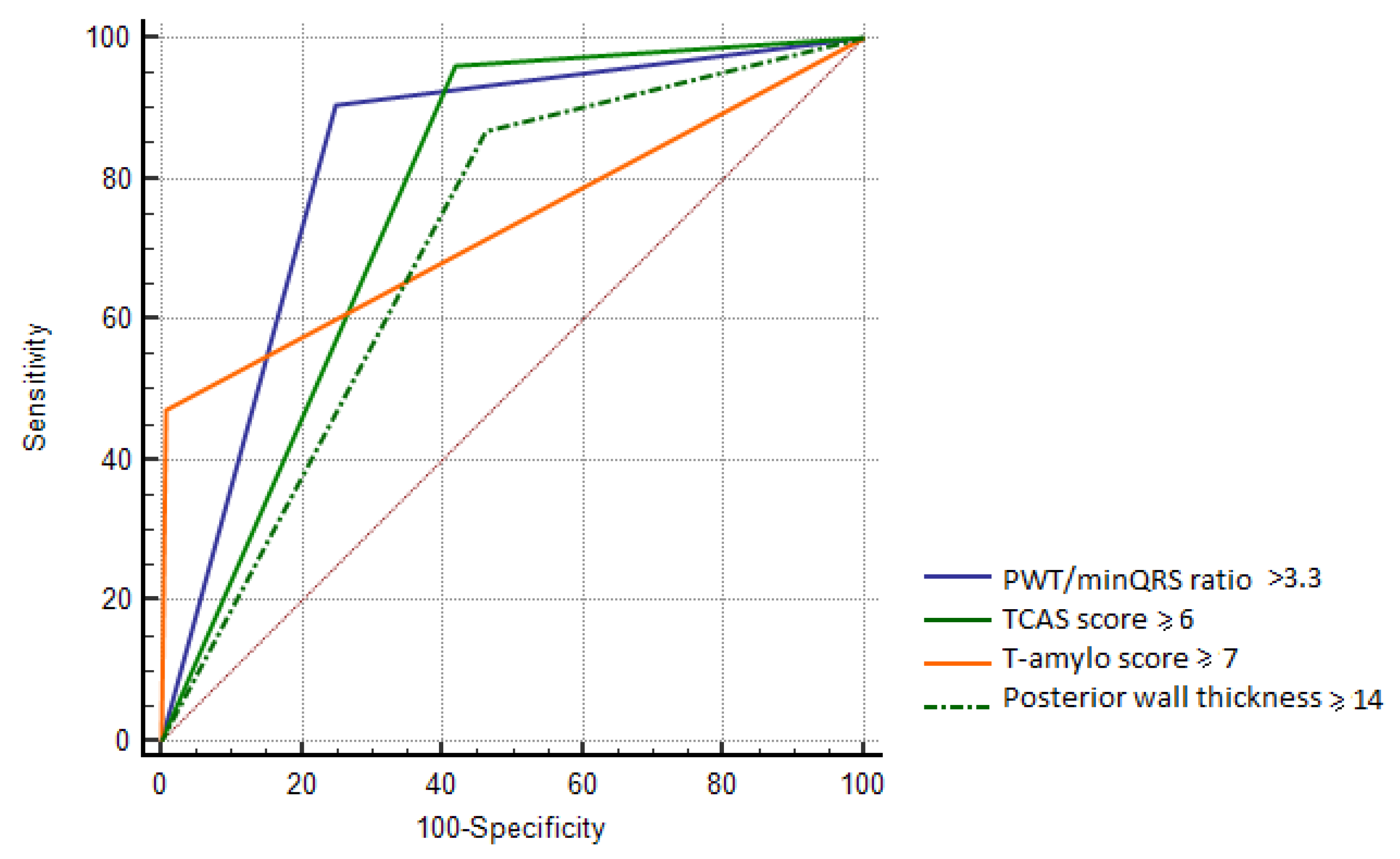 Biomedicines 13 02493 g004